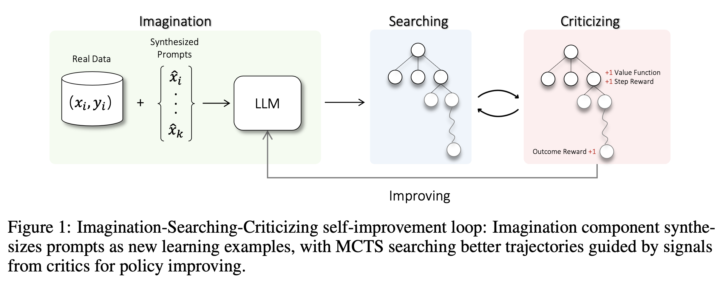 alpha_llm_paper_fig1