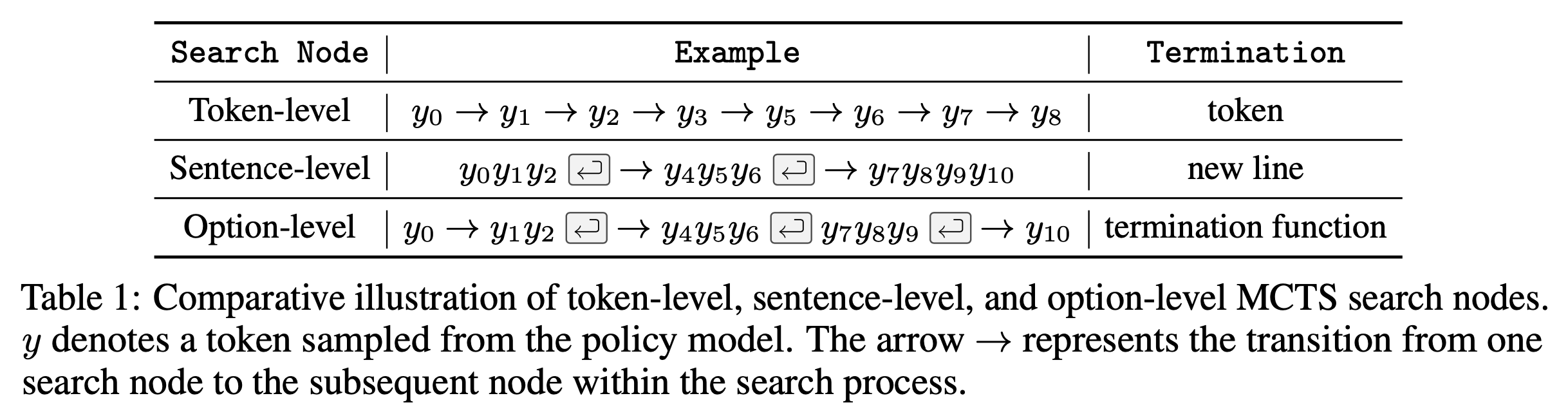 alpha_llm_paper_table1