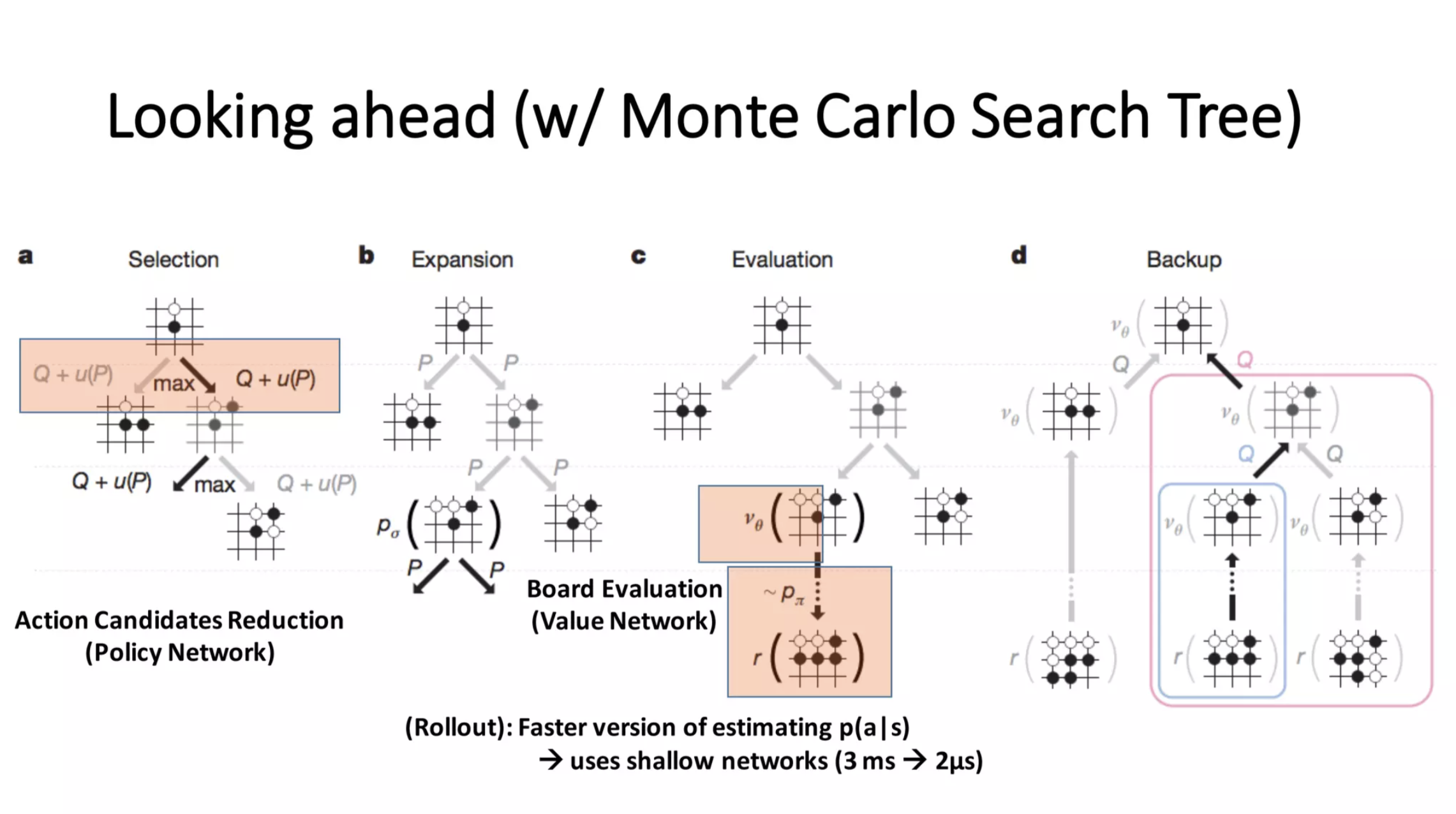 alphago_mcts