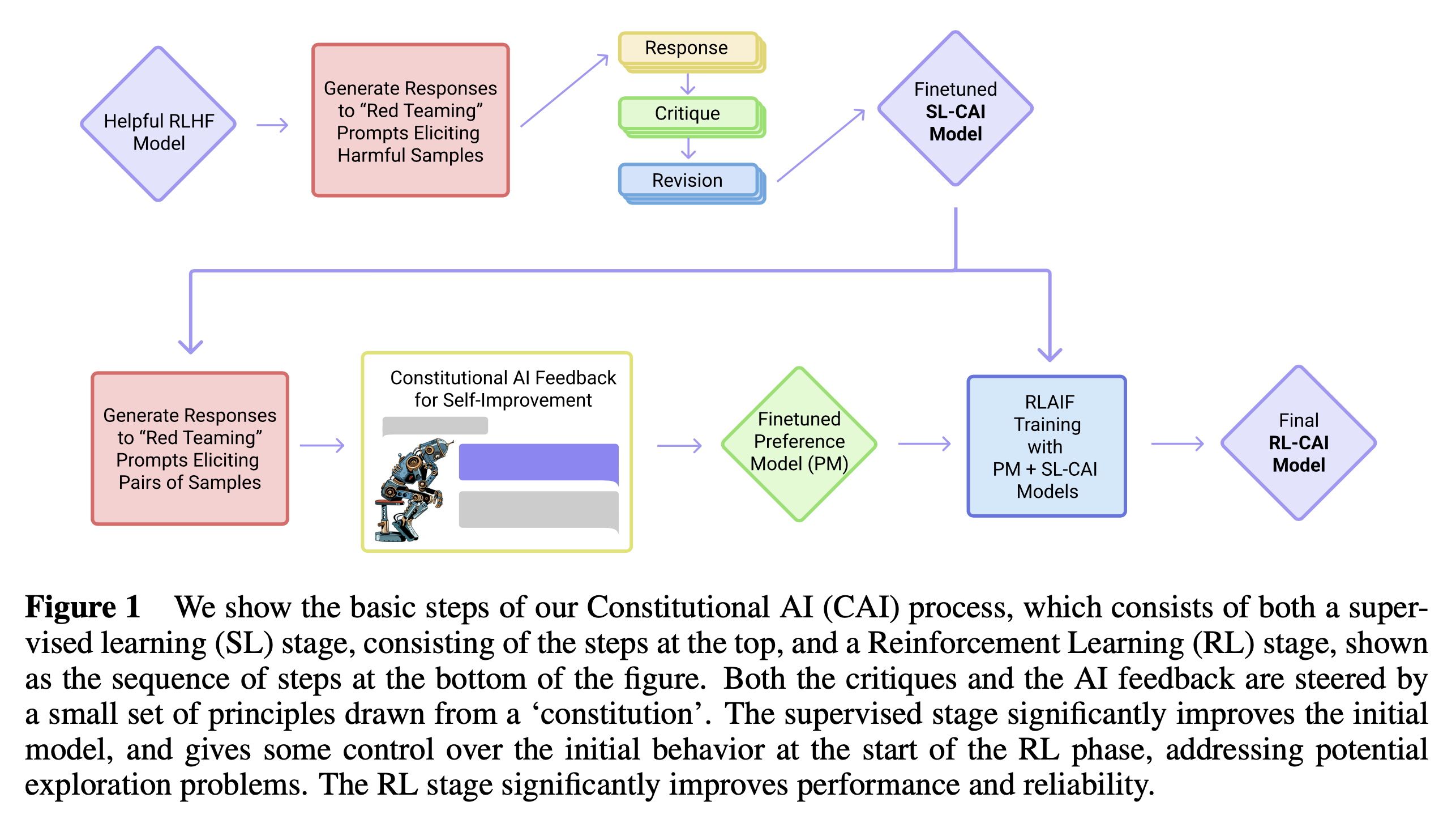 constitutional_ai_paper_fig1