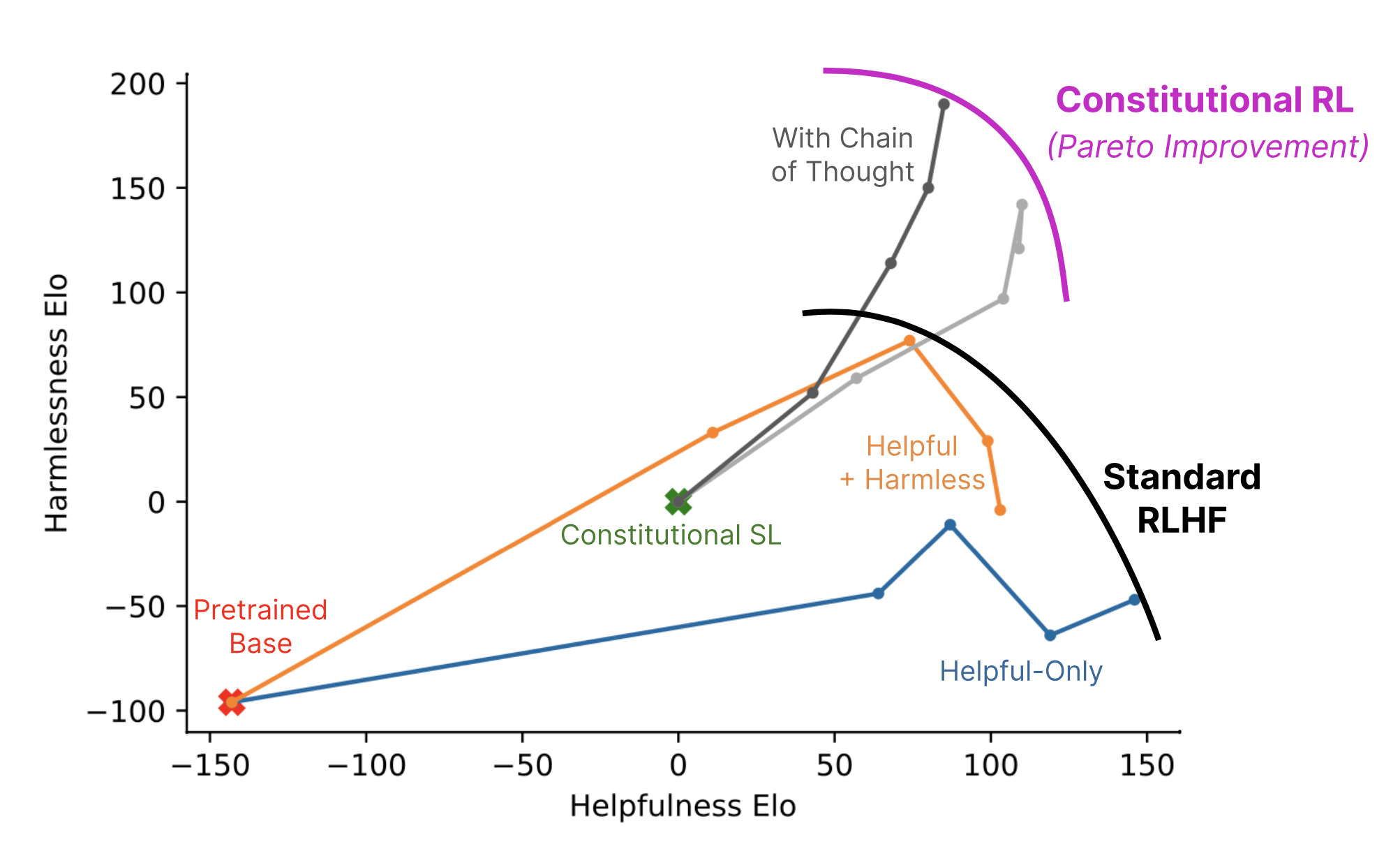 constitutional_ai_paper_fig1