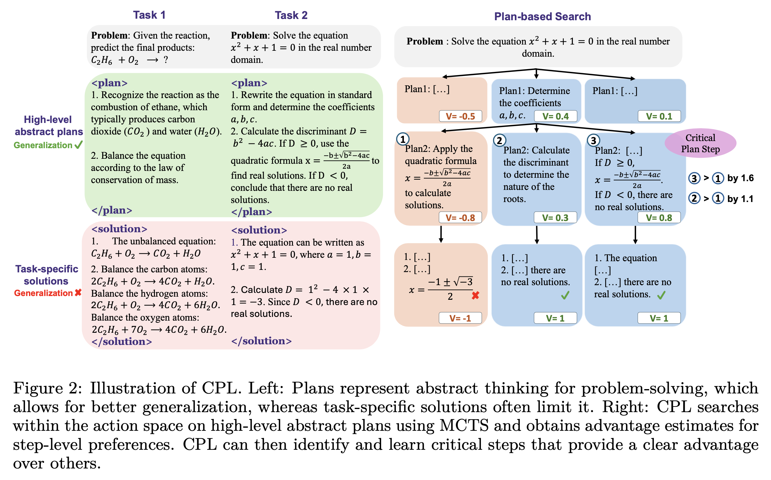 cpl_step_apo_fig2