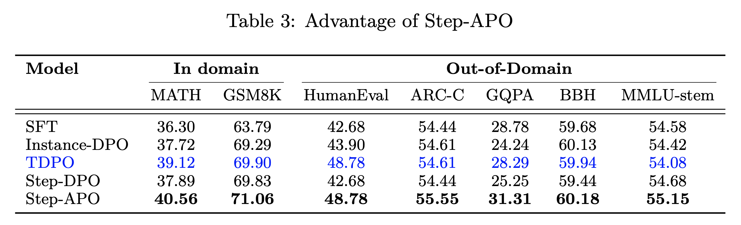 cpl_step_apo_table3