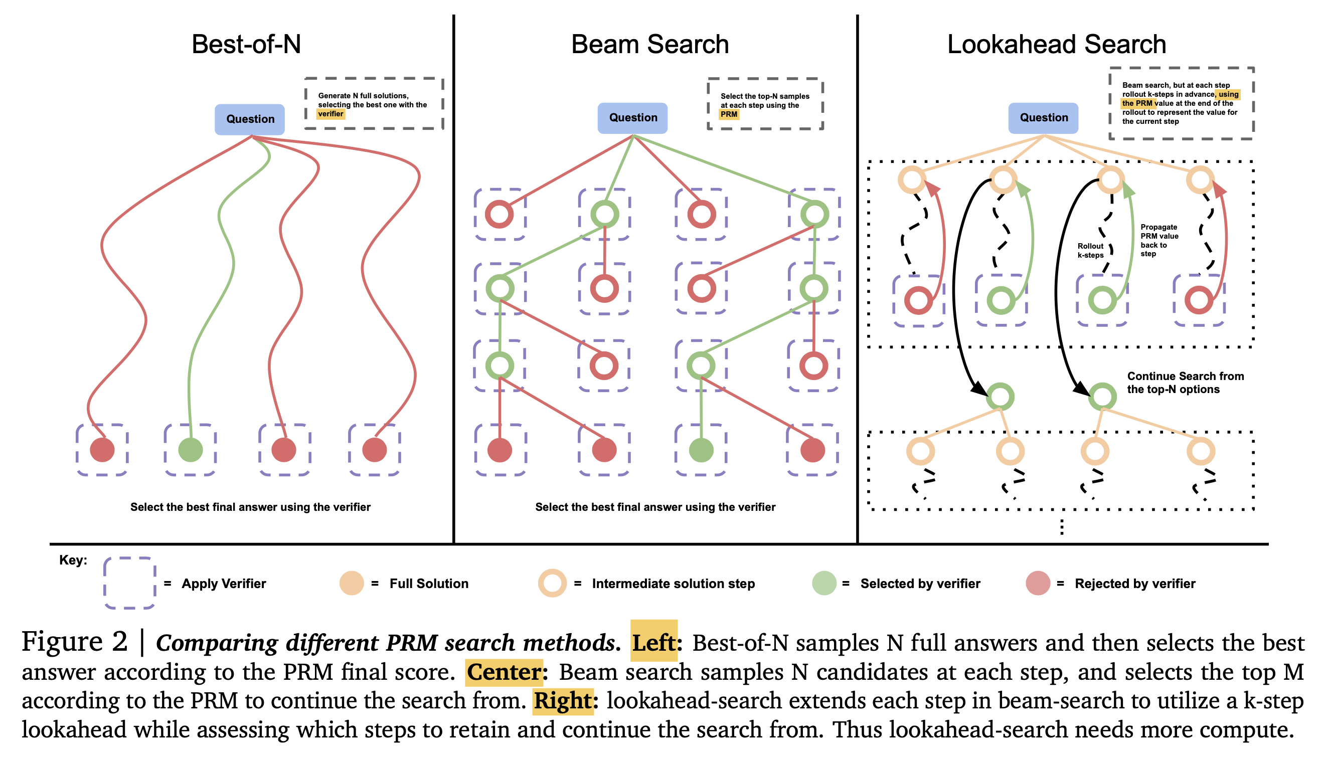 gdm_test_time_compute_paper_fig2