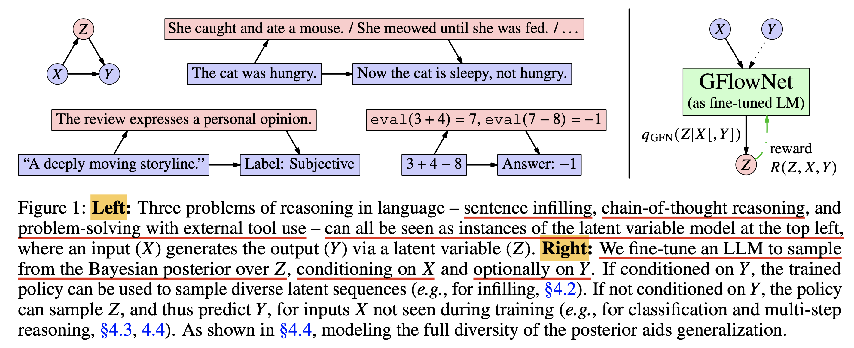 gflownet_cot_paper_fig1