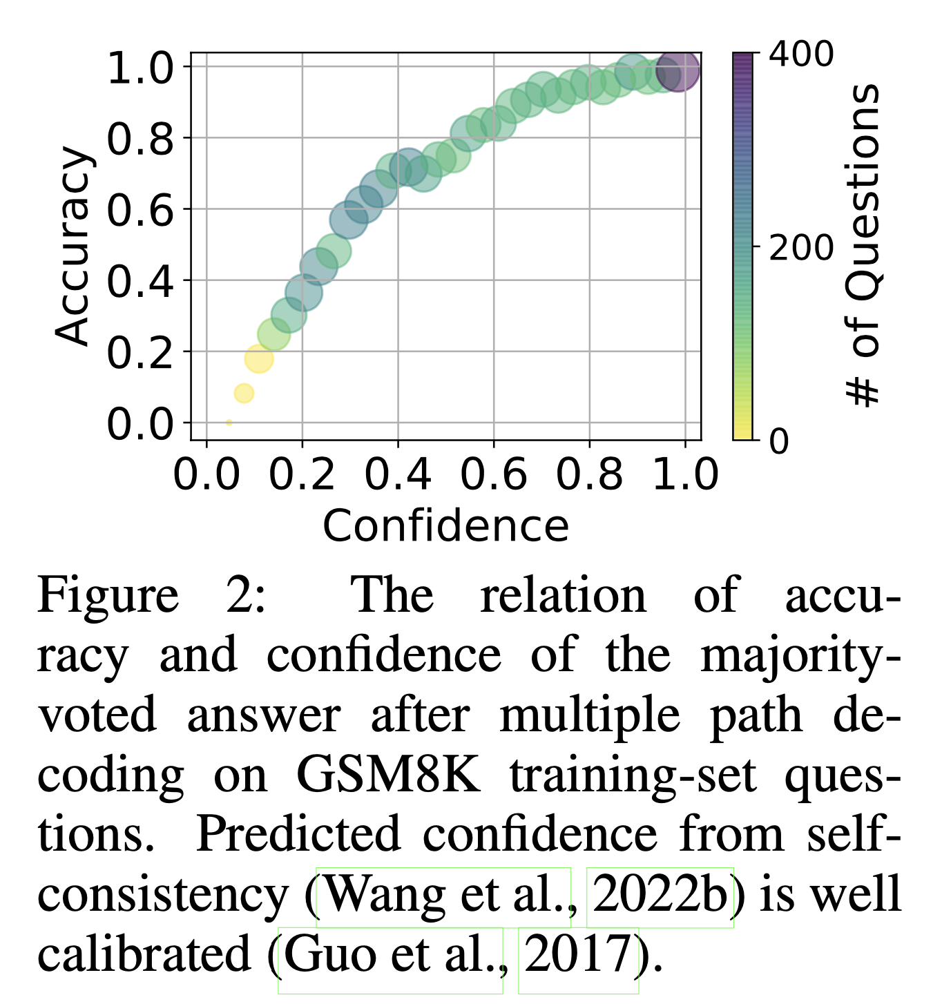 llm_can_self_improve_paper_fig2