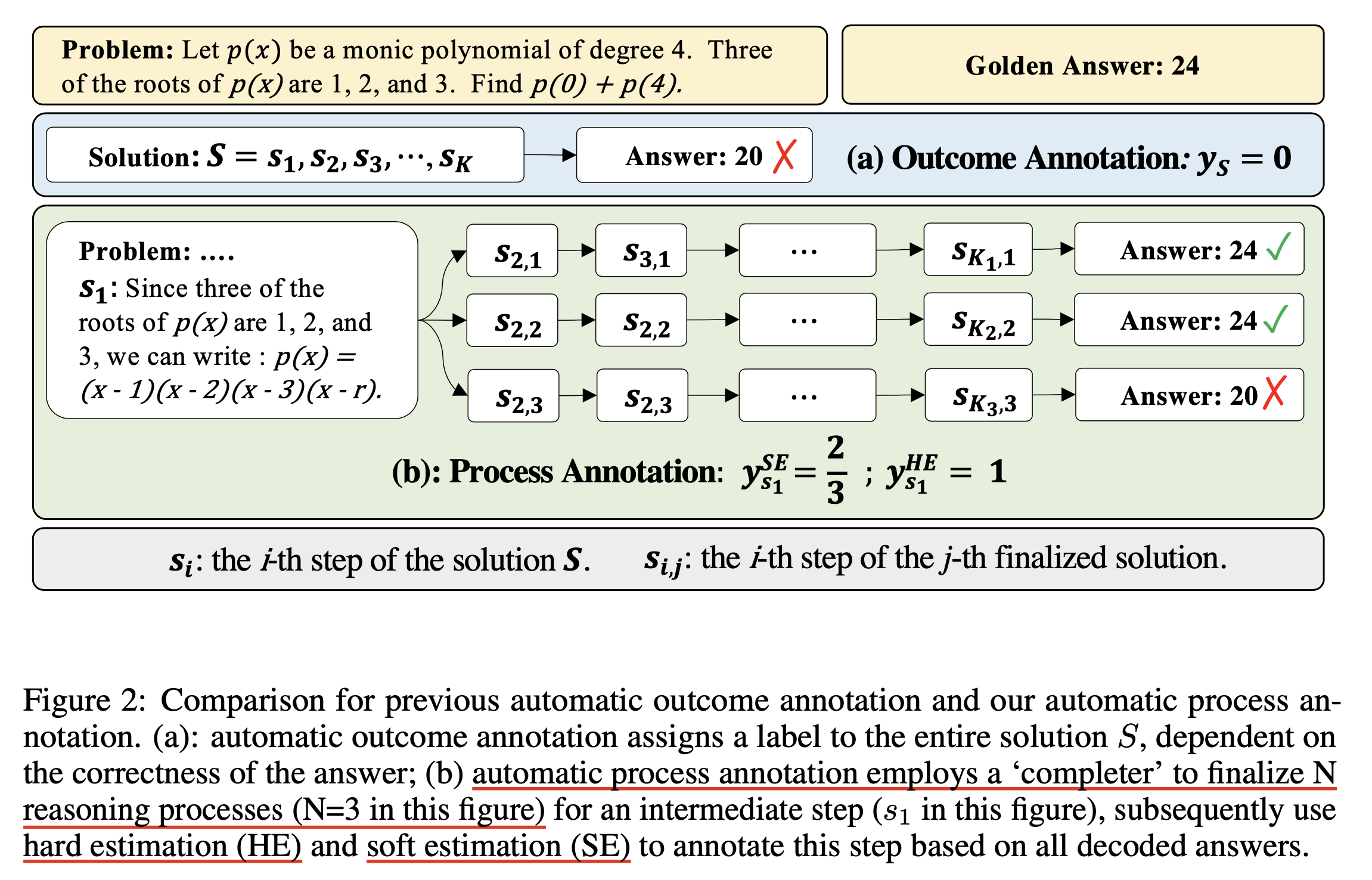 math_shepherd_paper_fig2