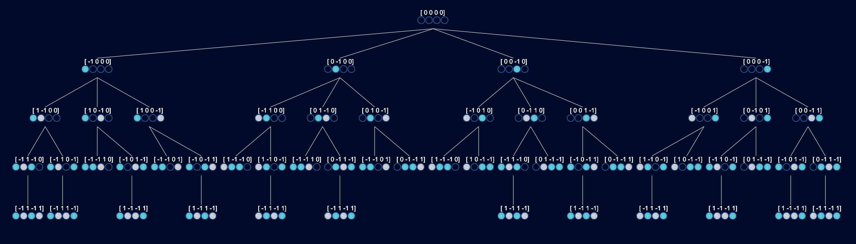 mcts_connect2_full_tree