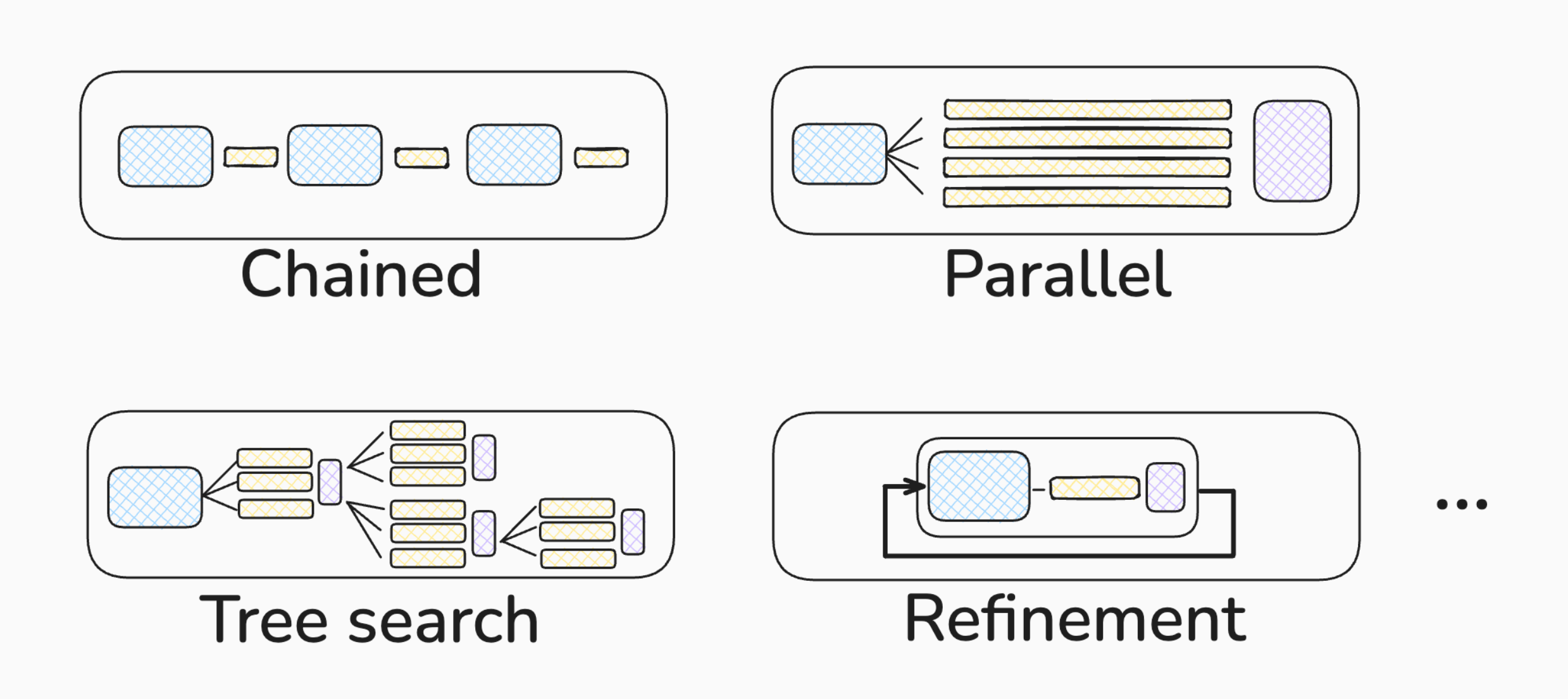 nips_2024_beyond_decoding_slide_decoding_strategy_overview