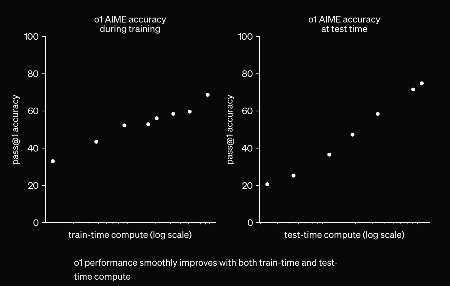 o1_summary_fig1