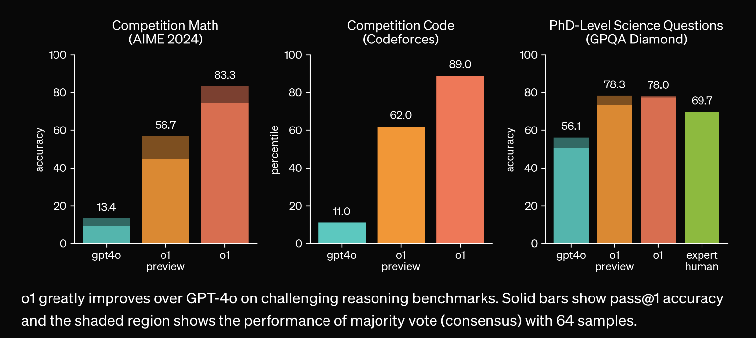 o1_summary_fig2