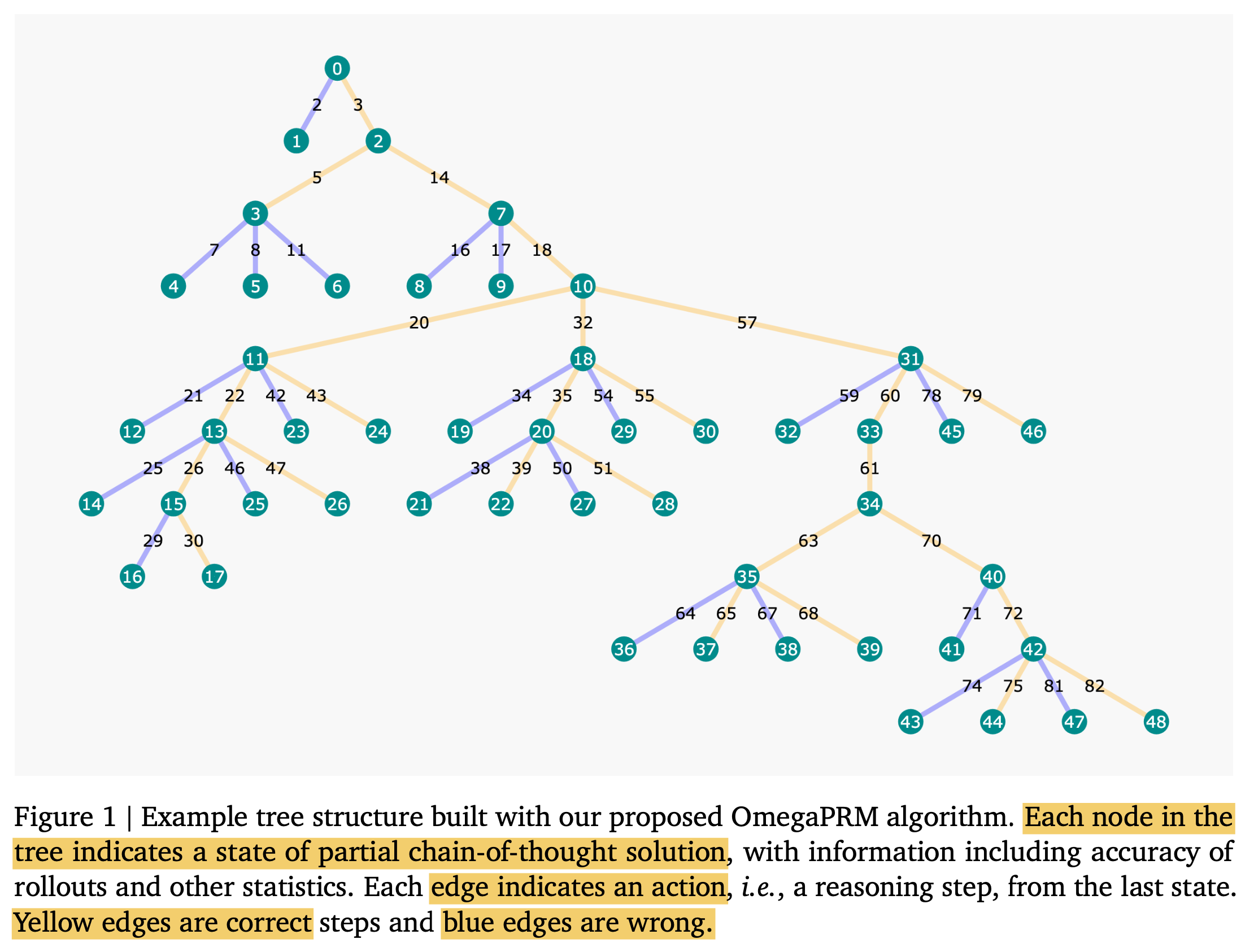 omega_prm_paper_fig1