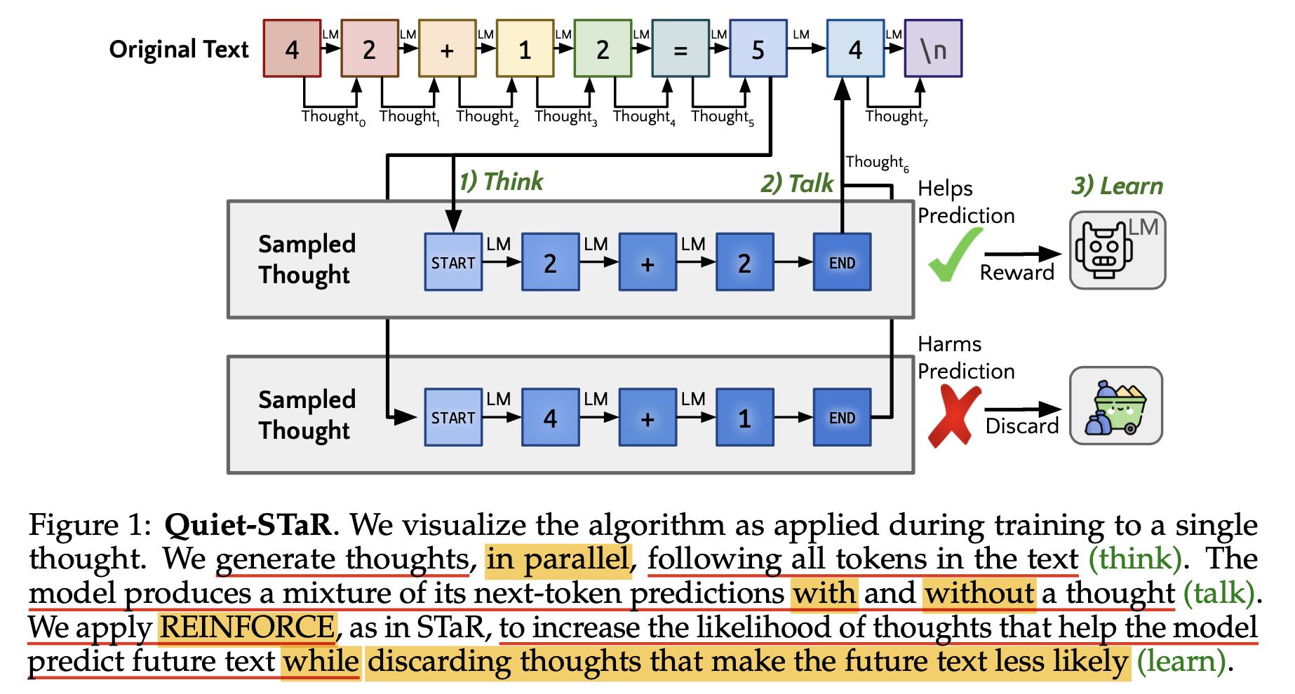 quiet_star_paper_fig1