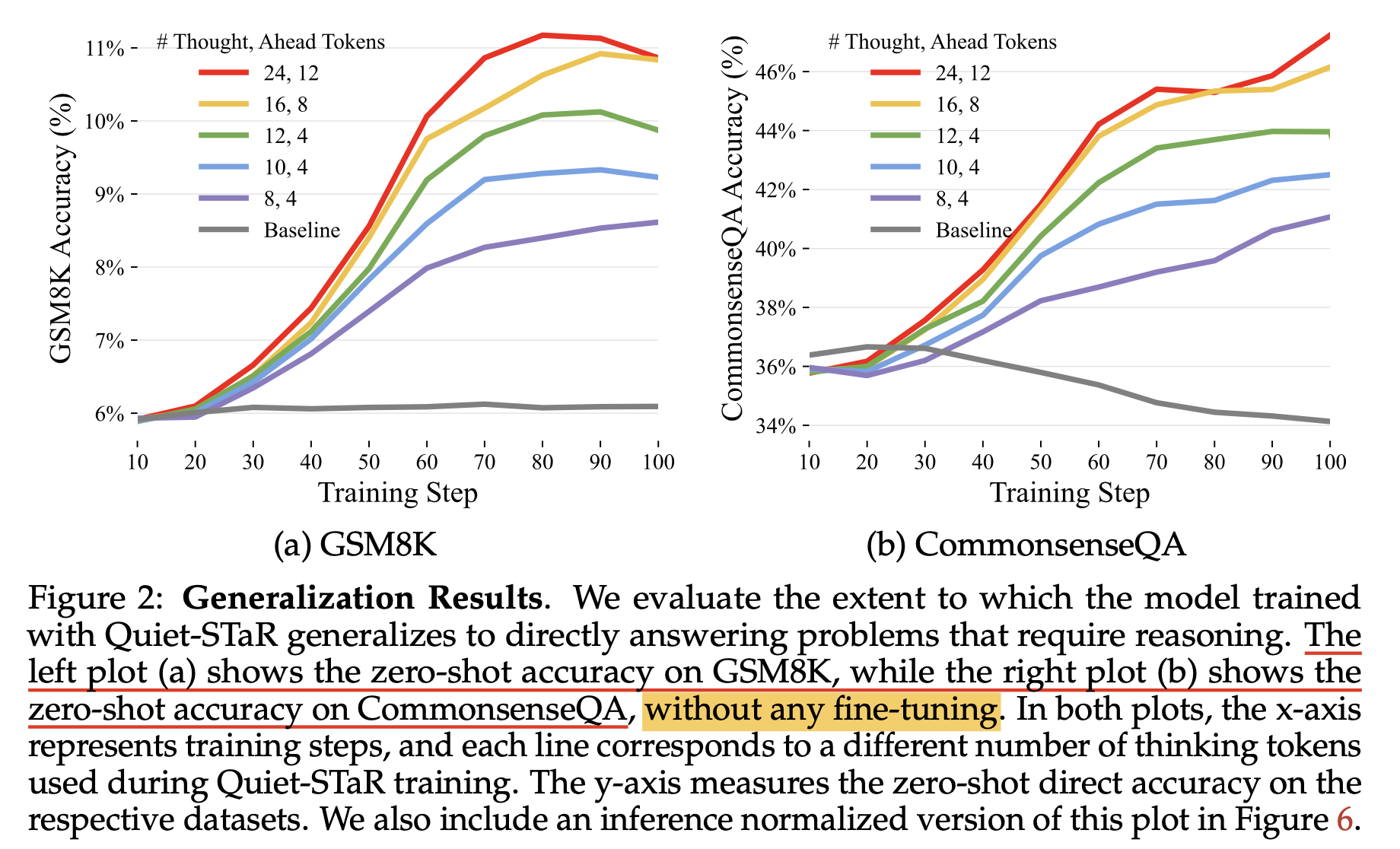 quiet_star_paper_fig2