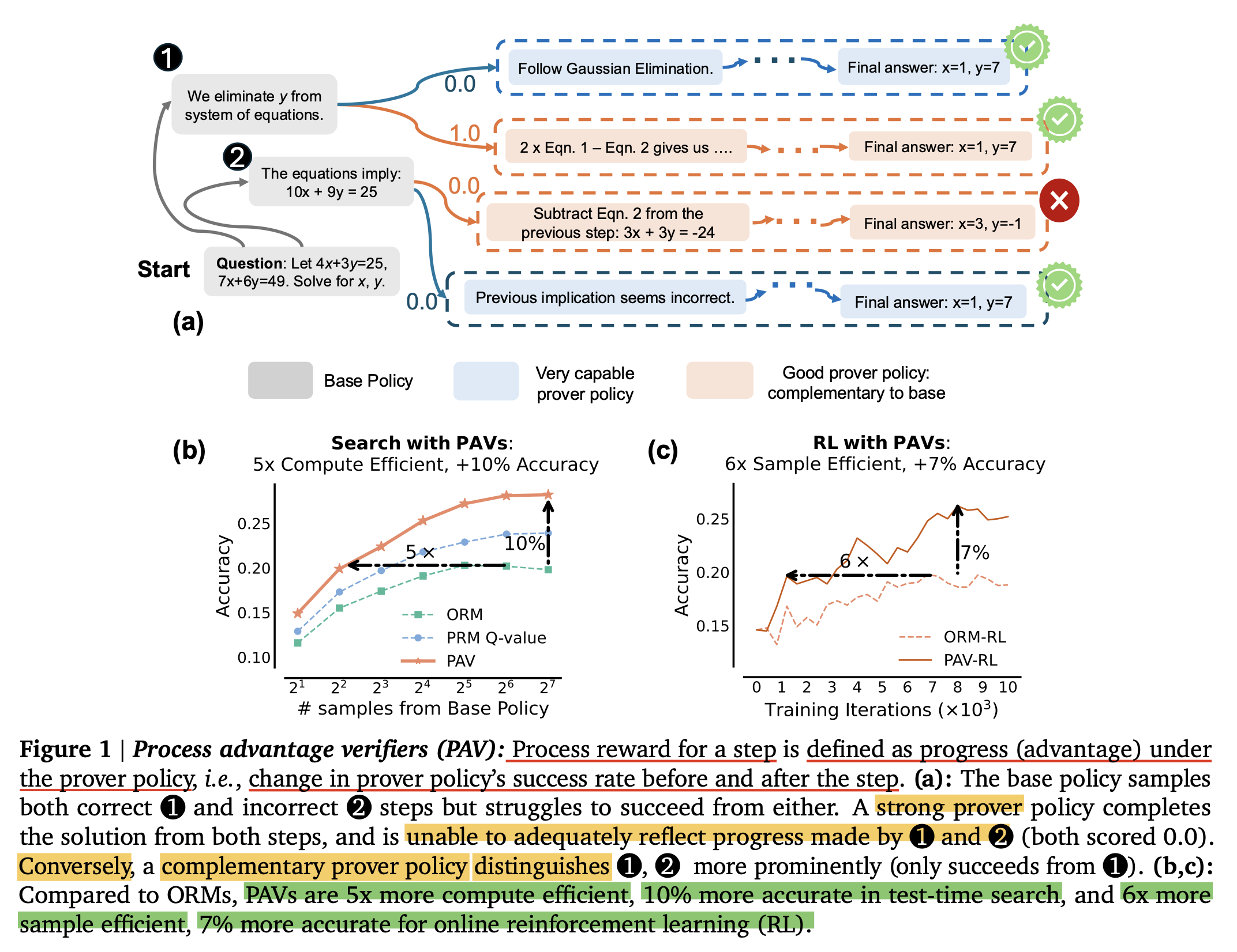 reward_progress_paper_fig1