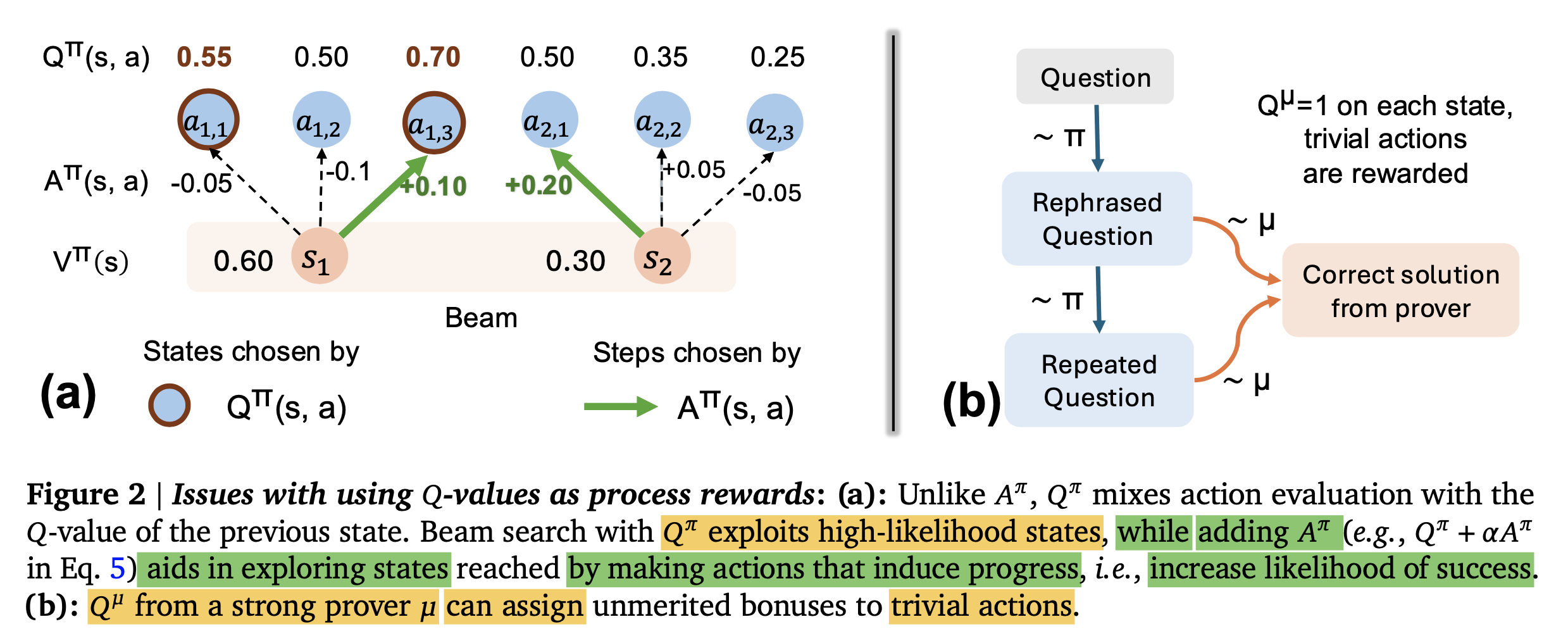 reward_progress_paper_fig2