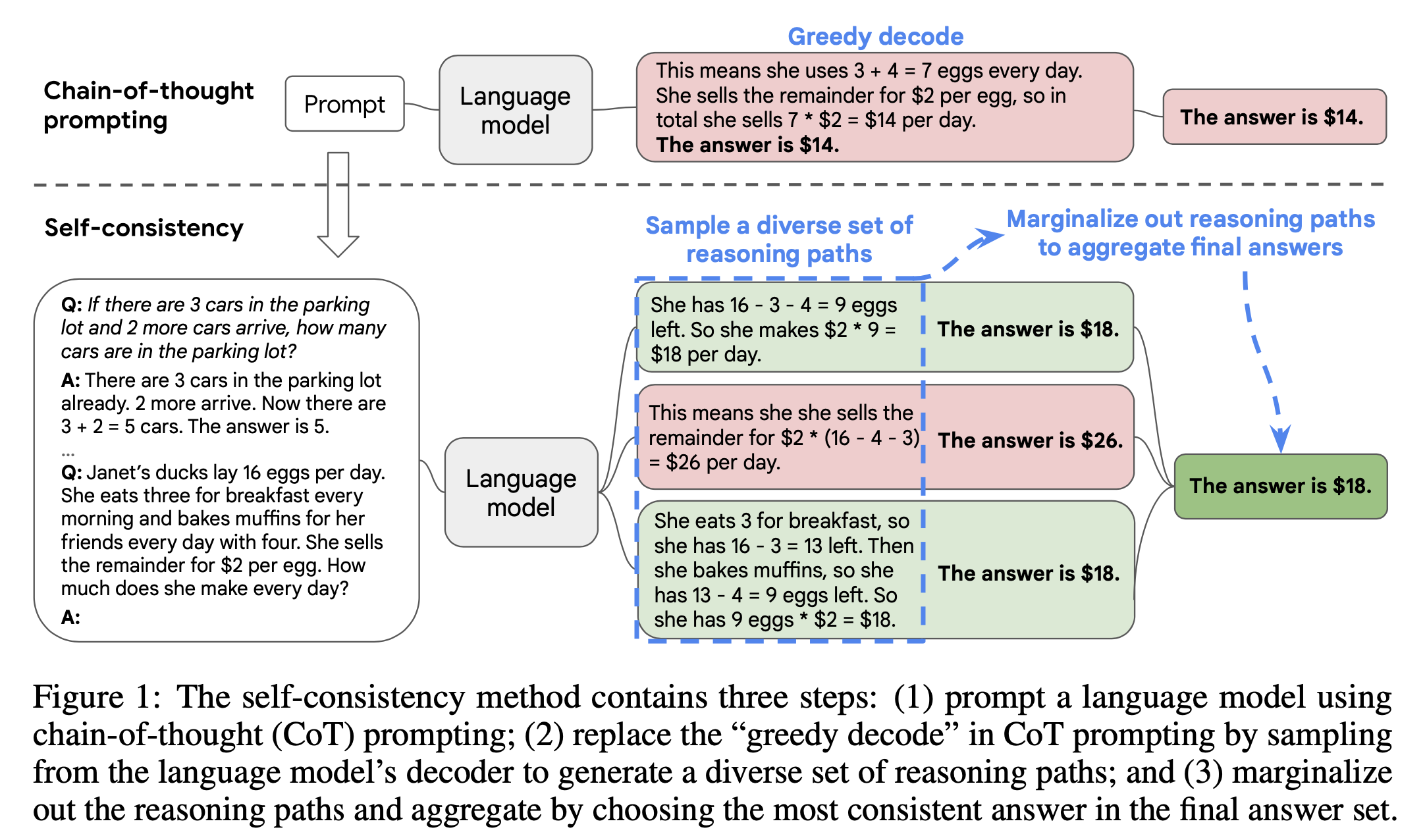 self_consistency_paper_fig1