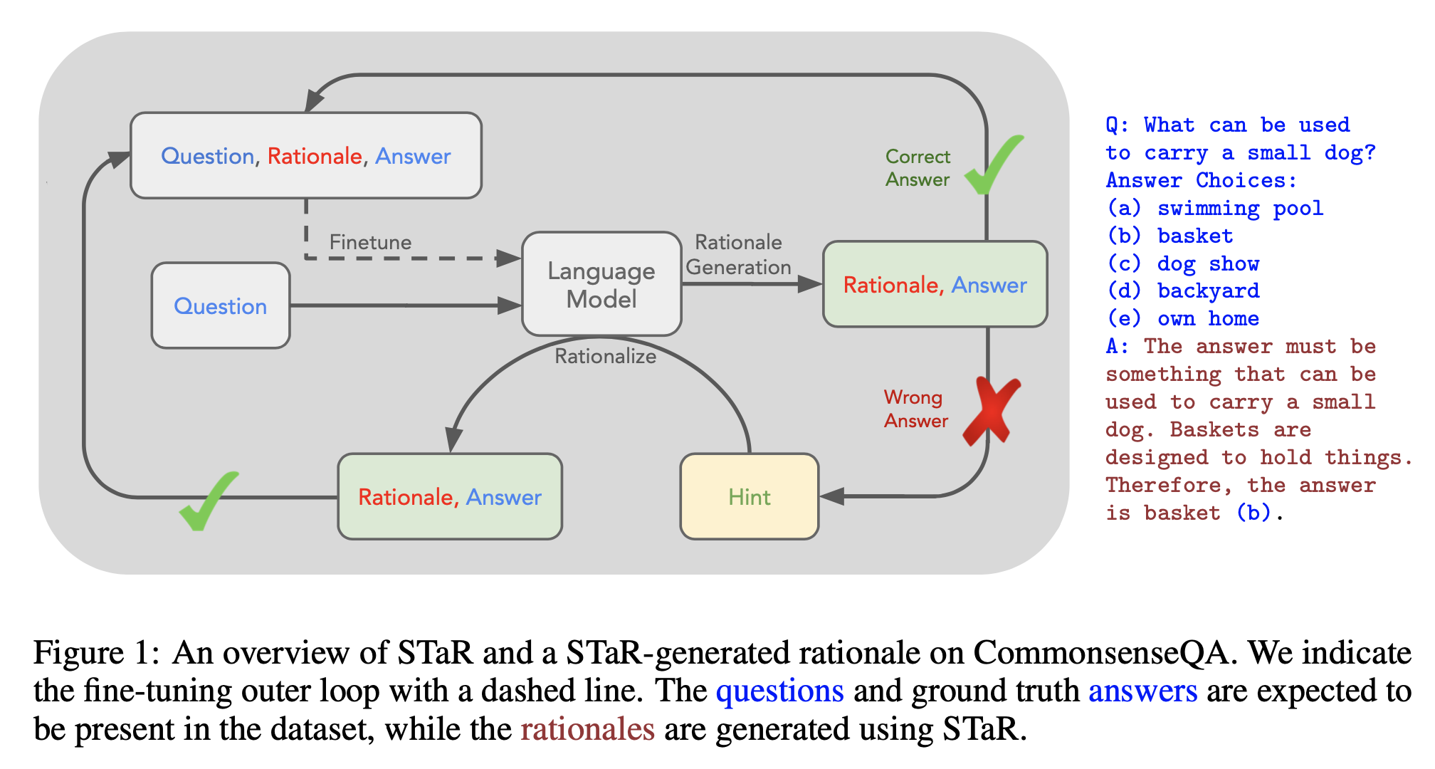 star_paper_fig1