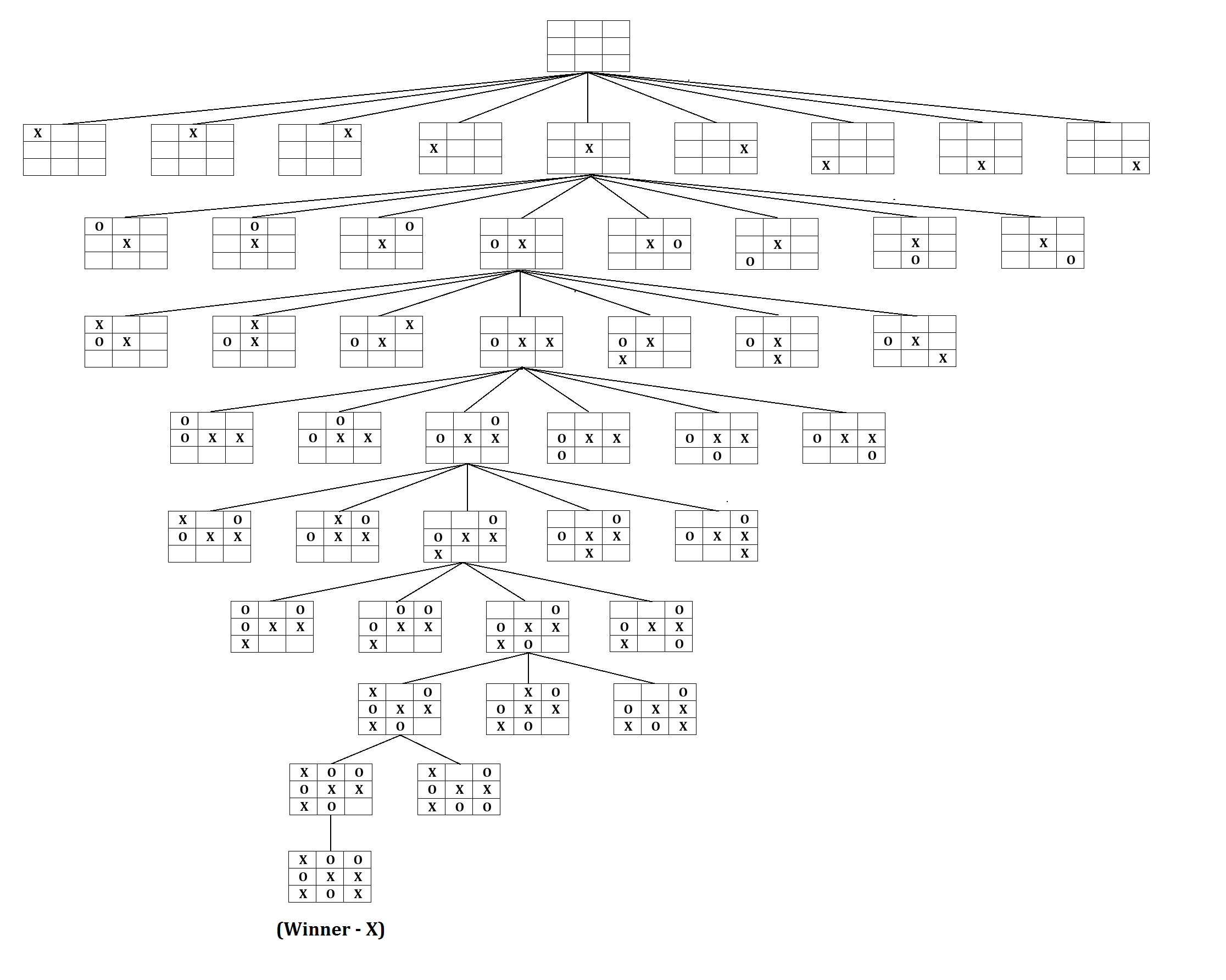 tic_tac_toe_tree