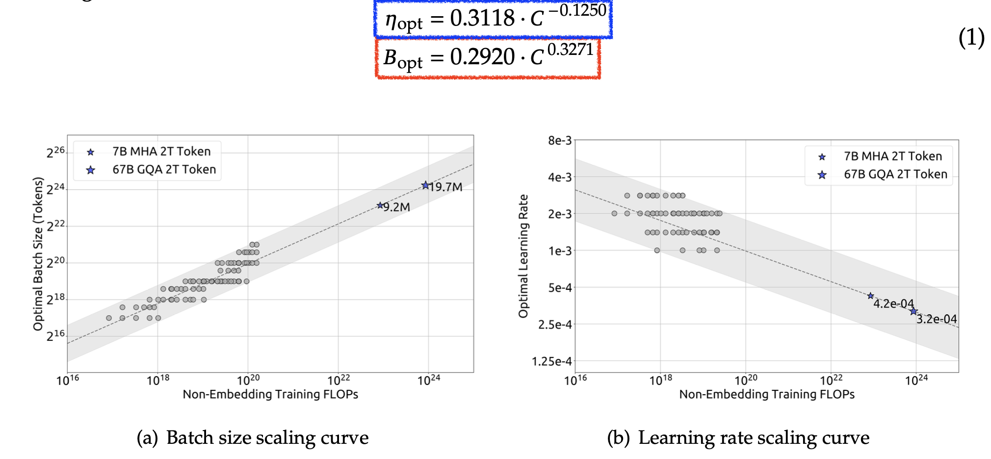 deepseek_llm_bsz_scaling