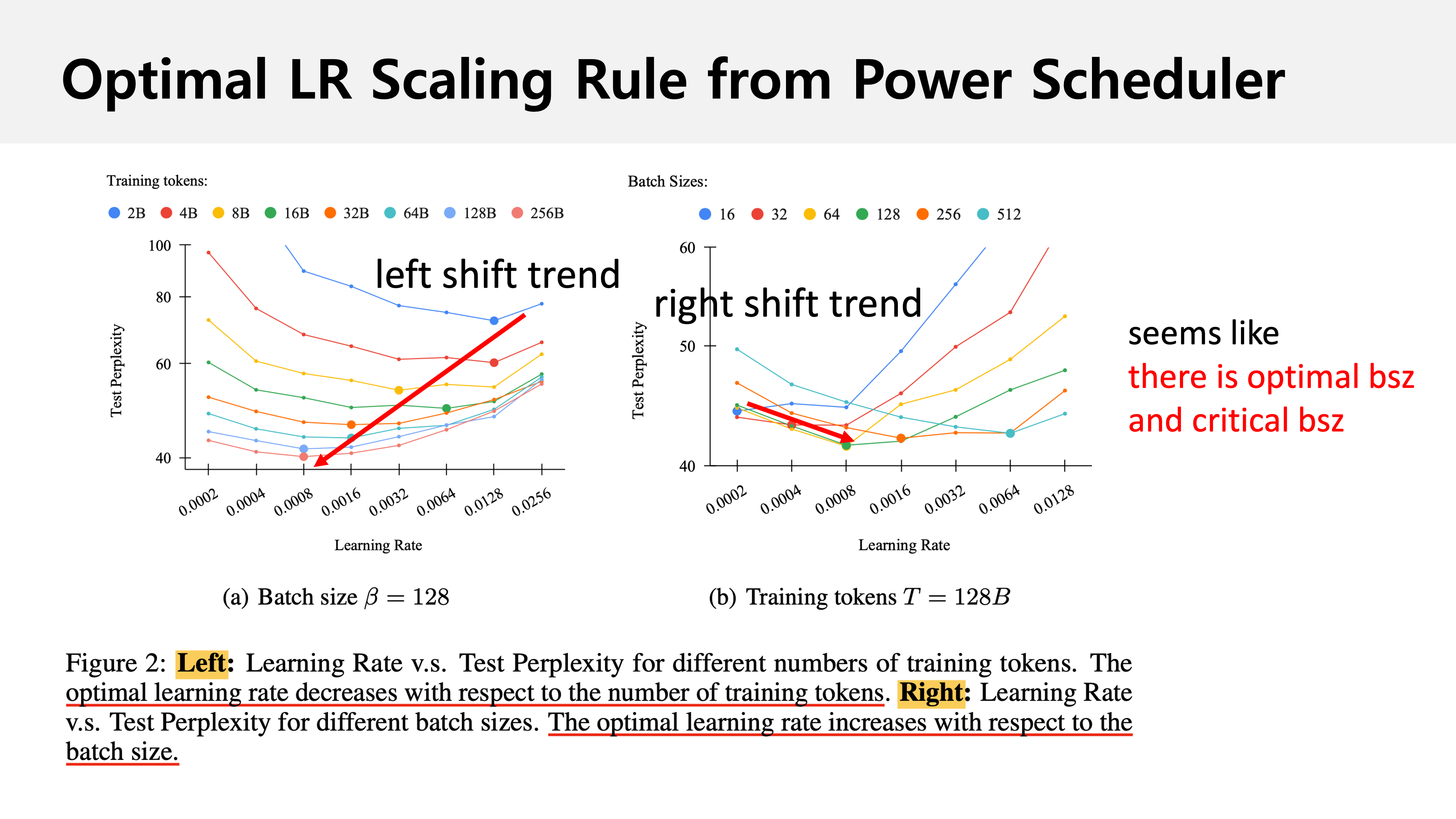 optimal_lr_scaling_summary_fig1