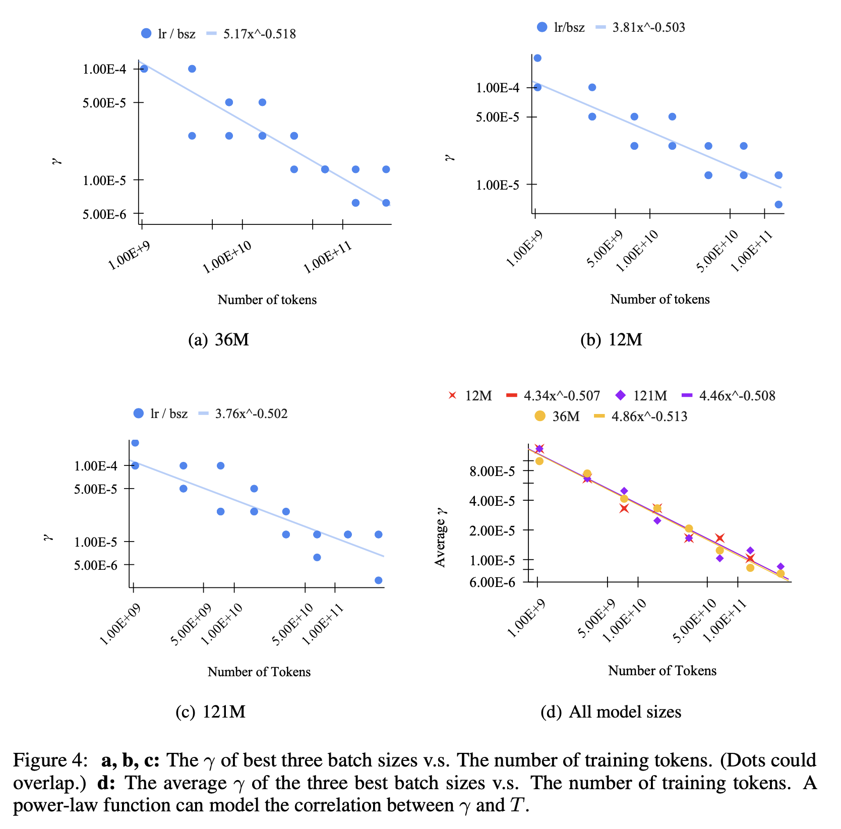 power_scheduler_paper_fig4