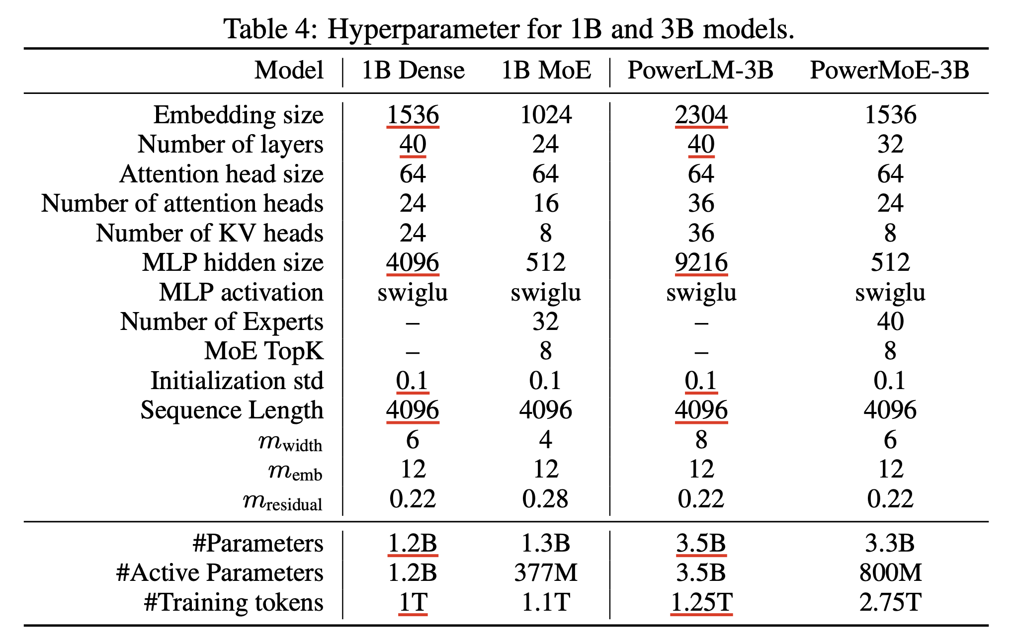 power_scheduler_paper_table4