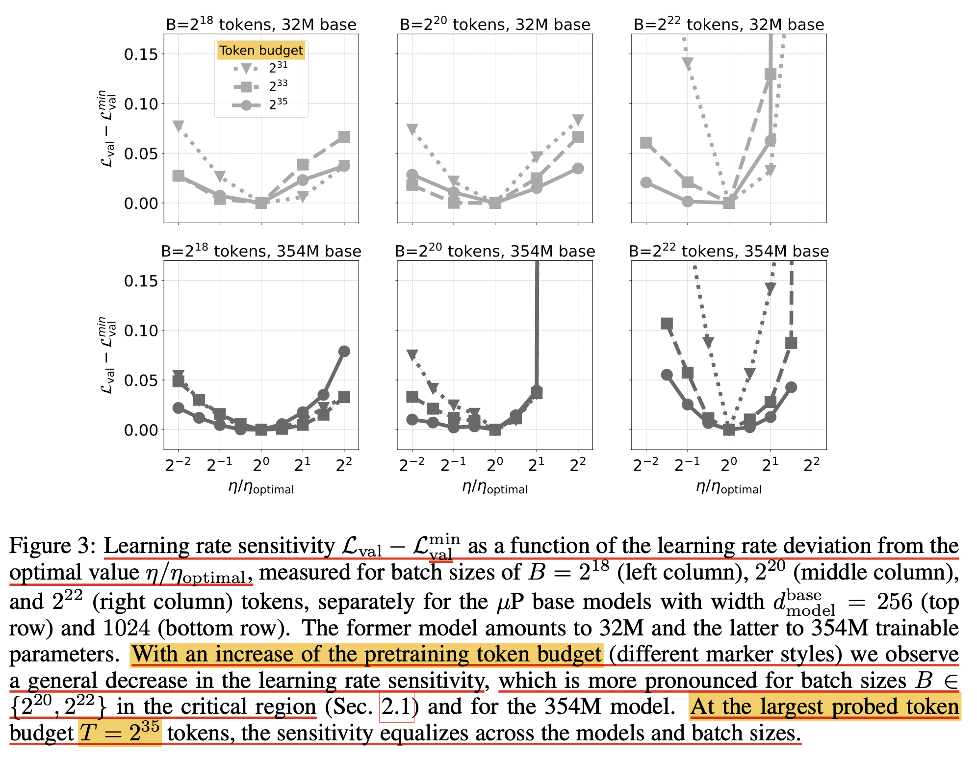 time_transfer_paper_fig3