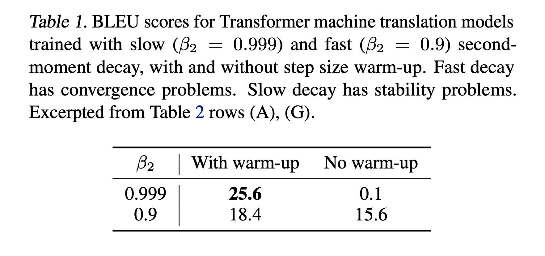 adafactor_paper_table1