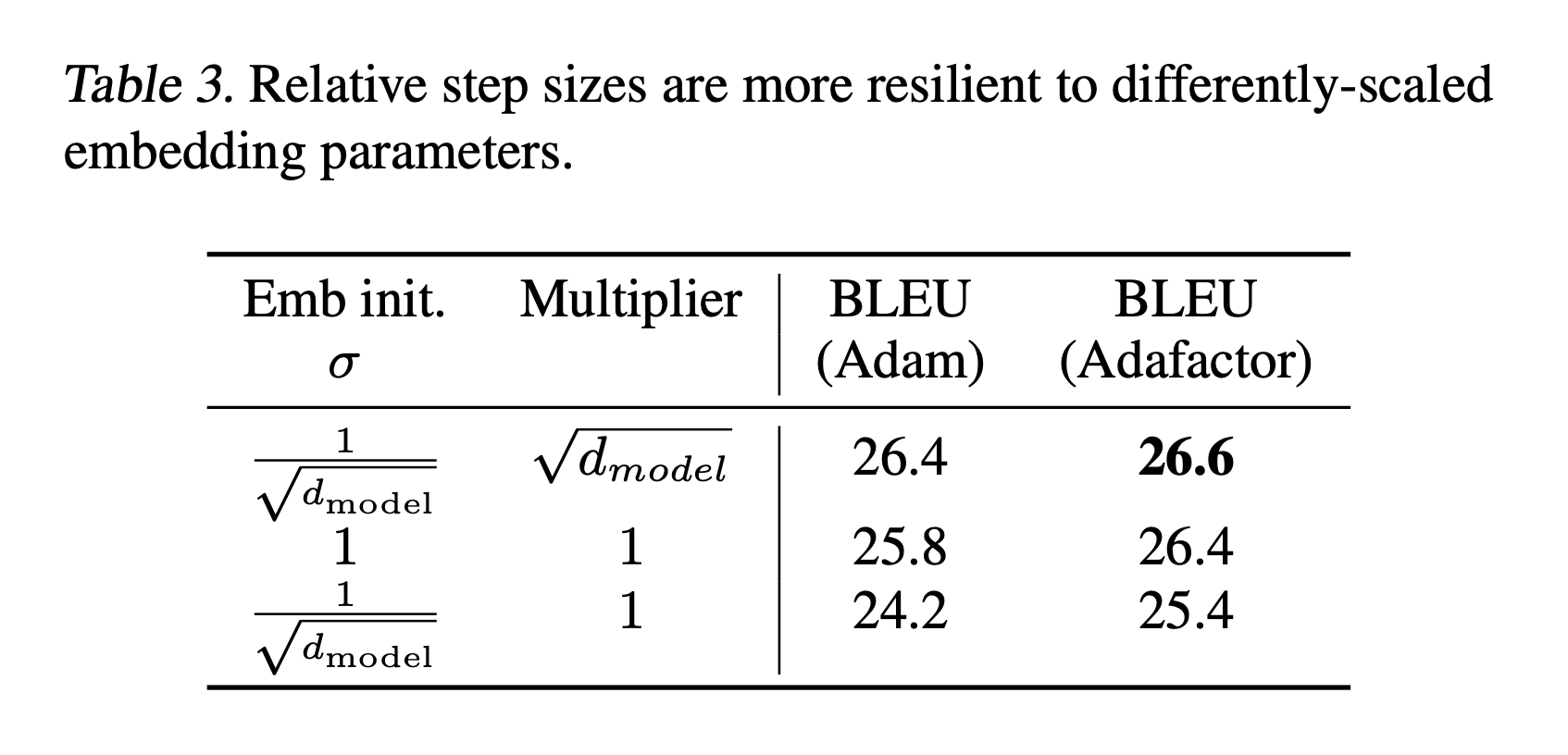 adafactor_paper_table3