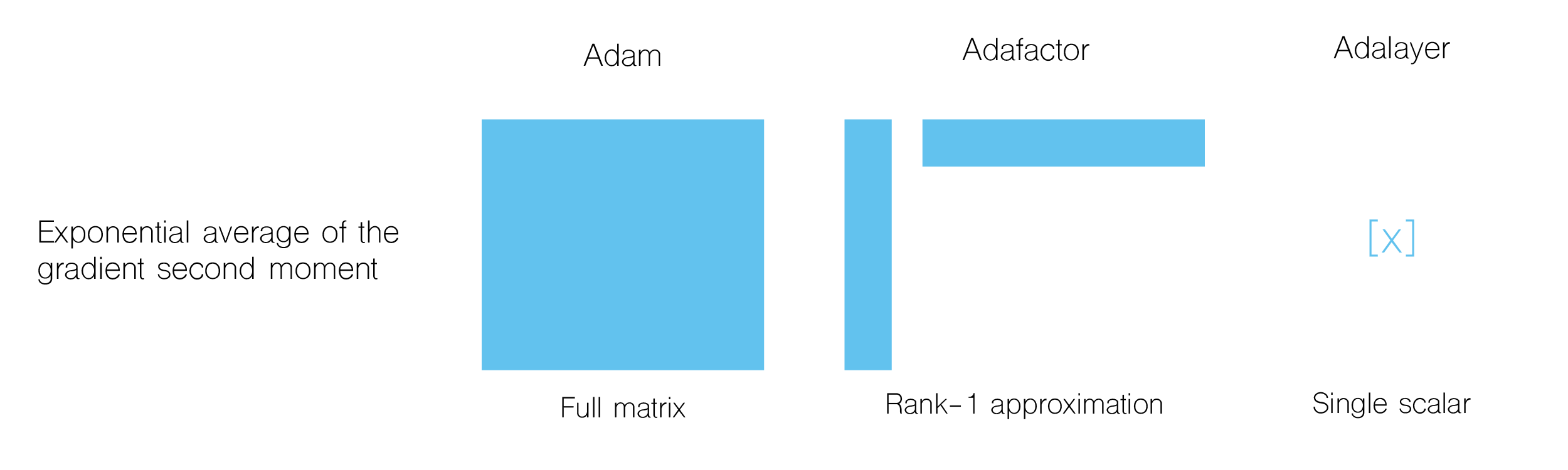 adam_vs_adafactor