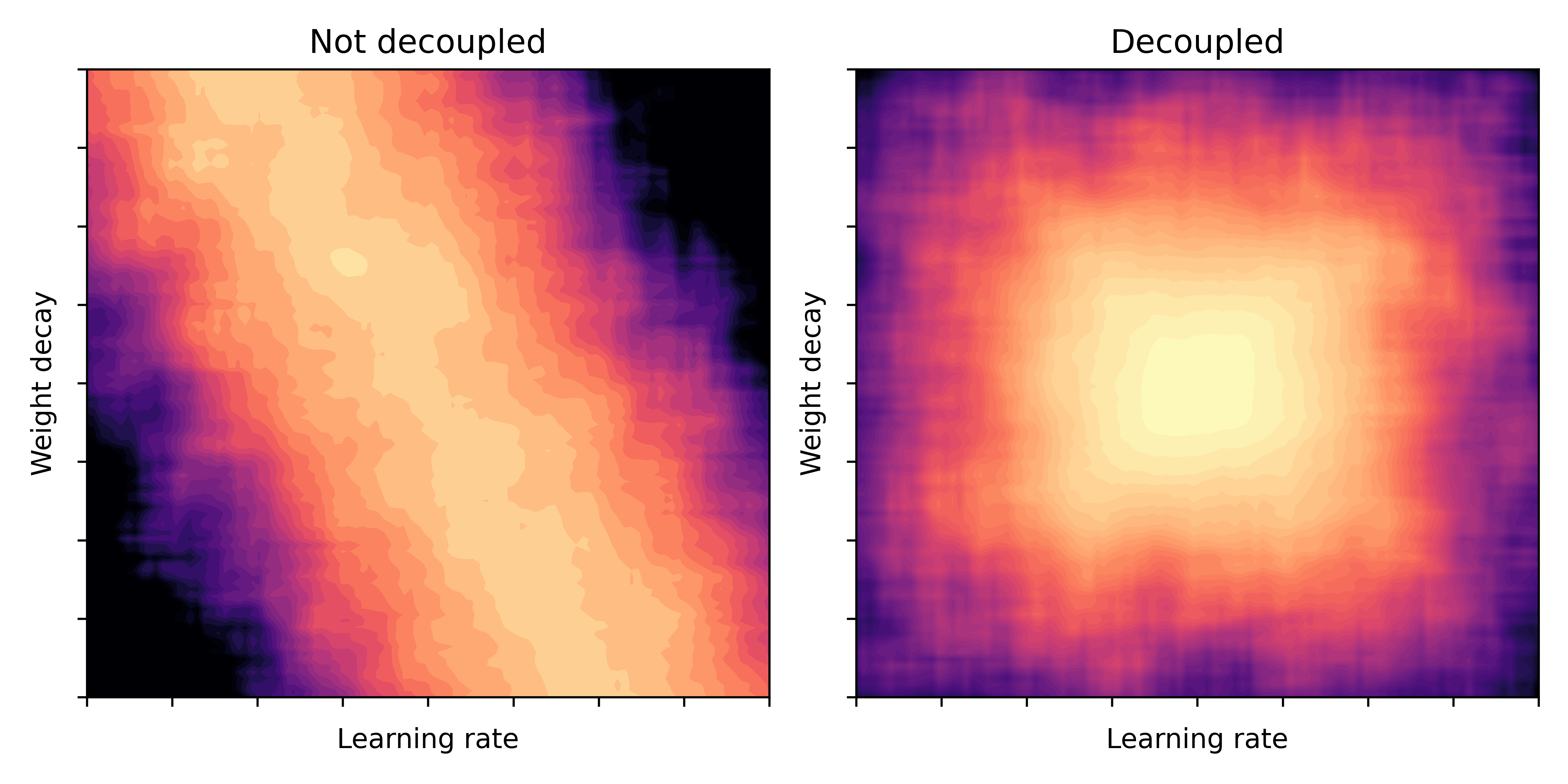 adamw_heatmaps