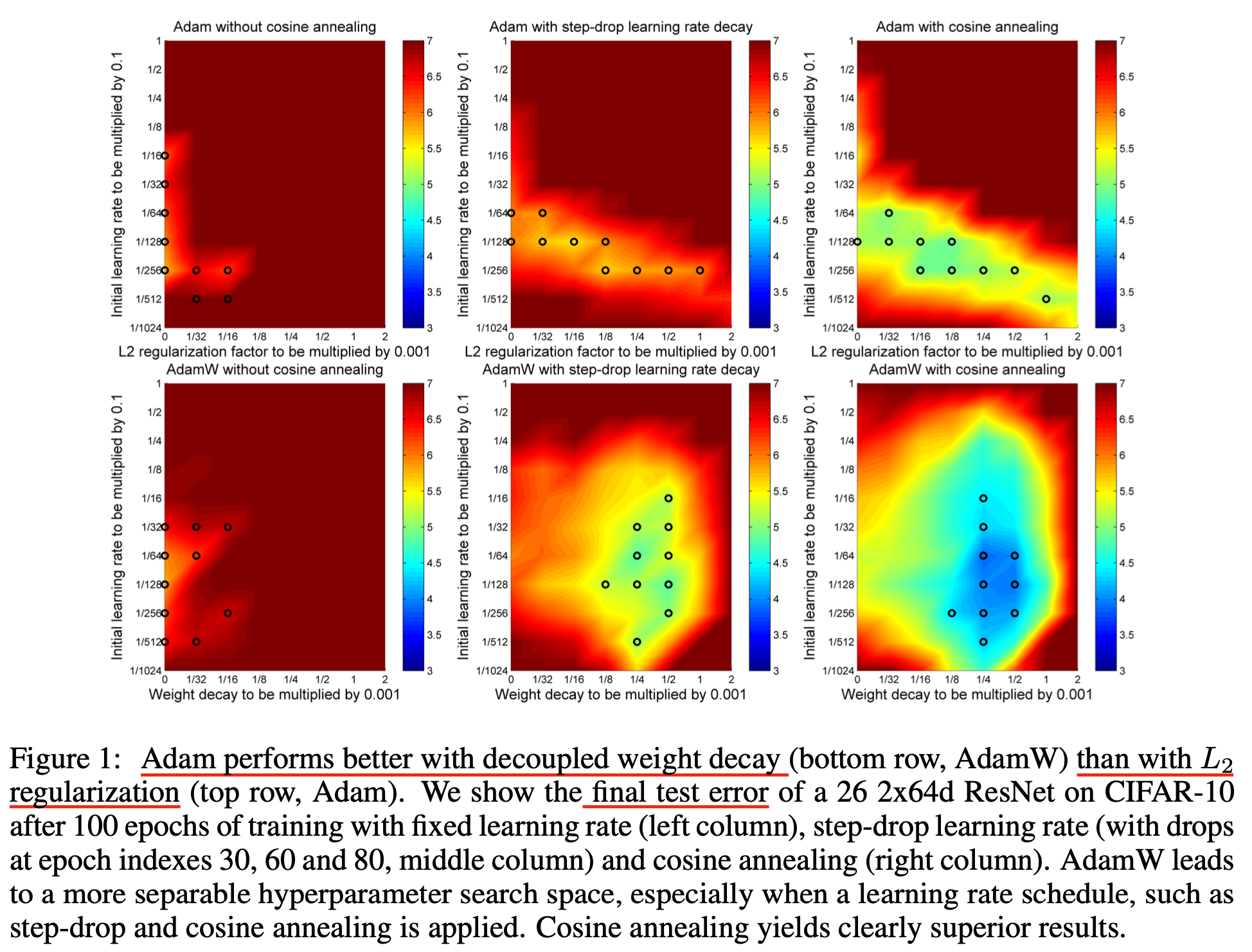 adamw_paper_fig1