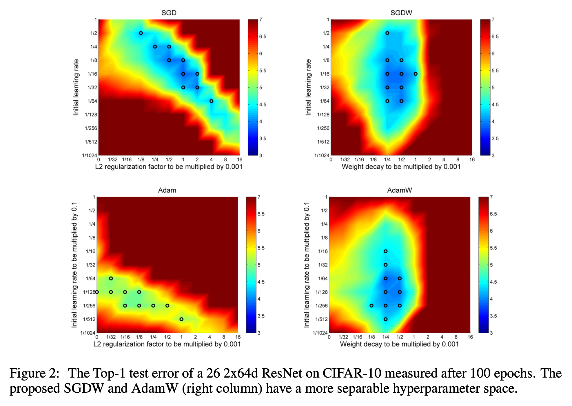 adamw_paper_fig2