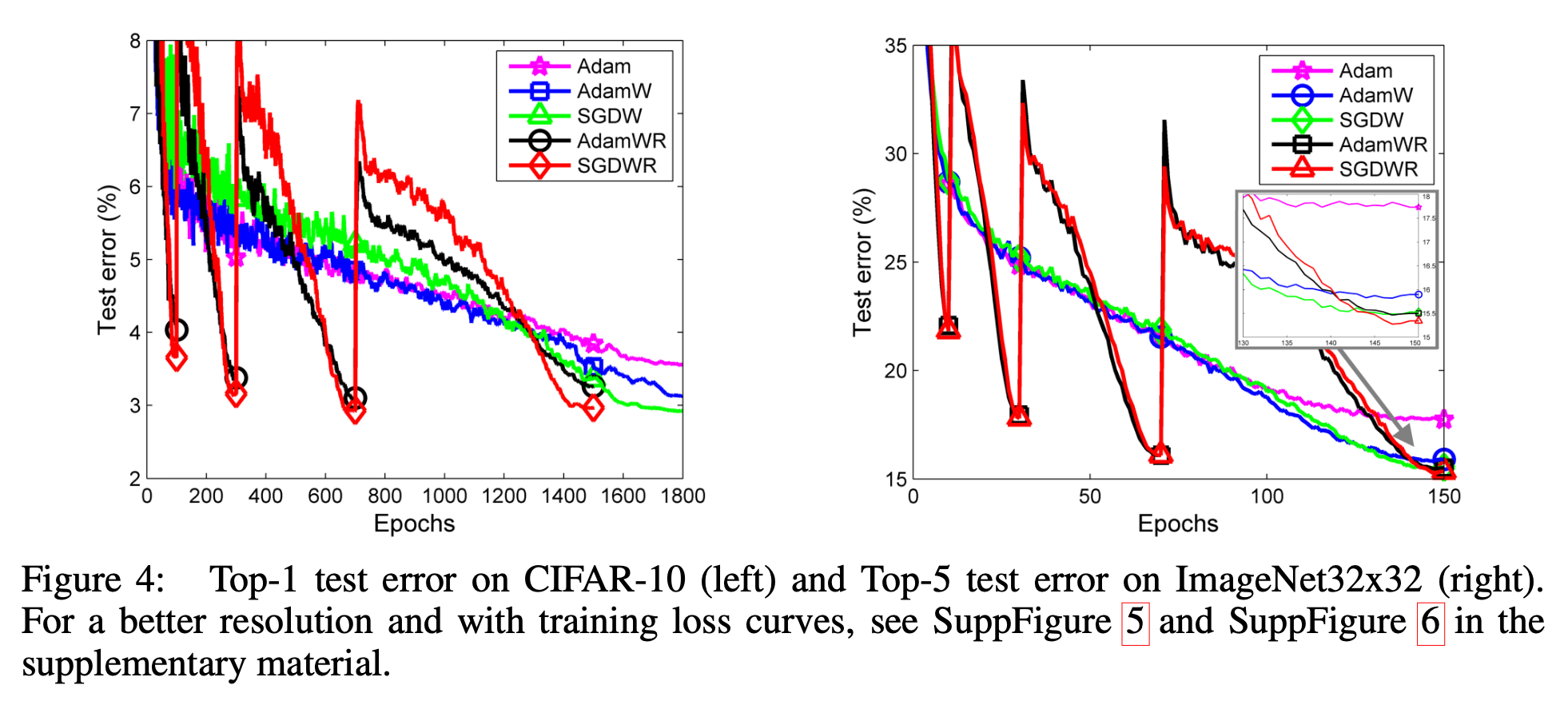 adamw_paper_fig4