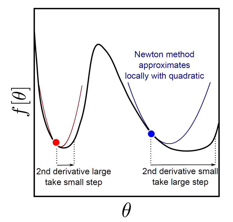 classification1_newton_fig1