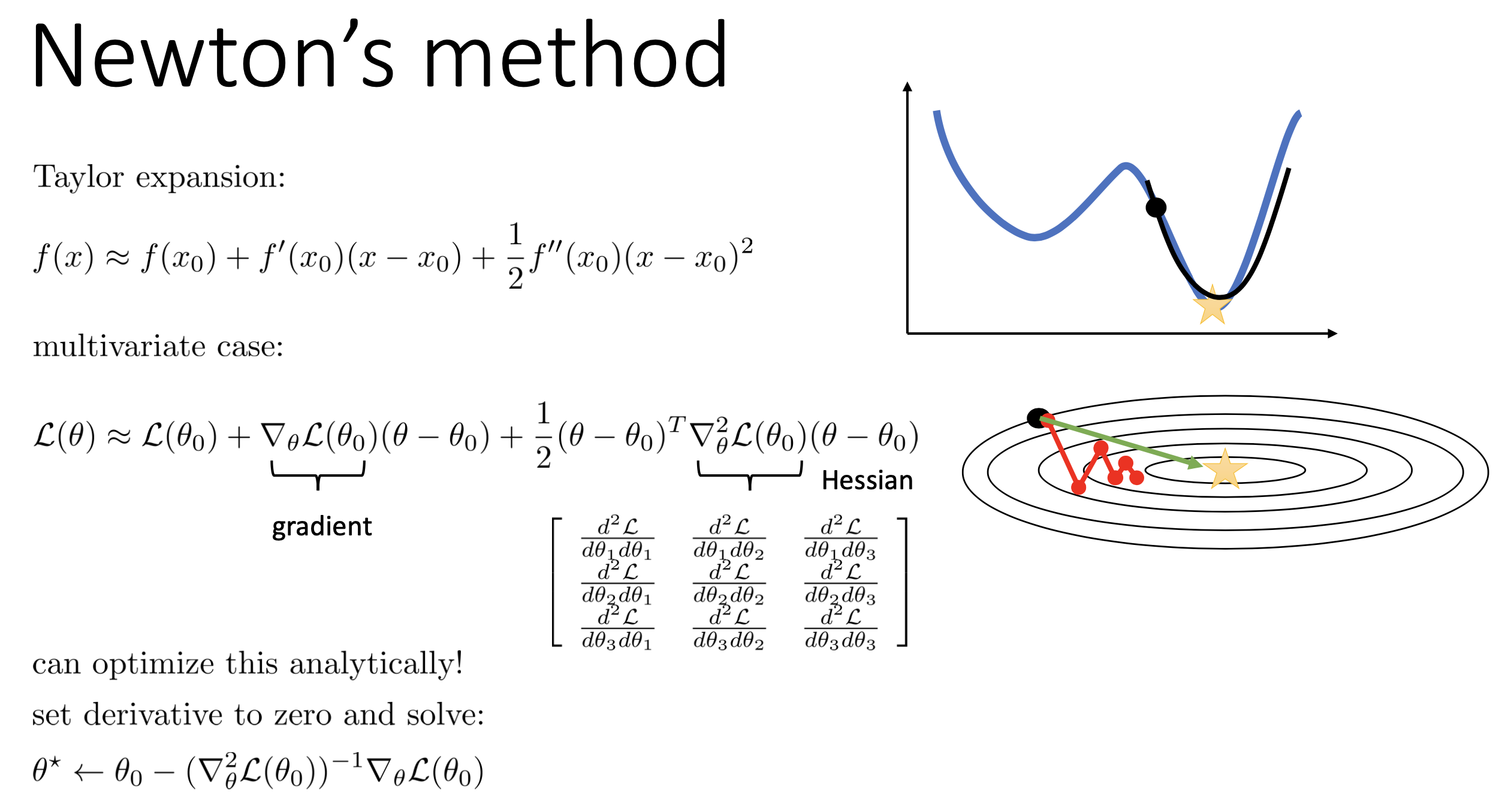 cs182_lec5_fig16