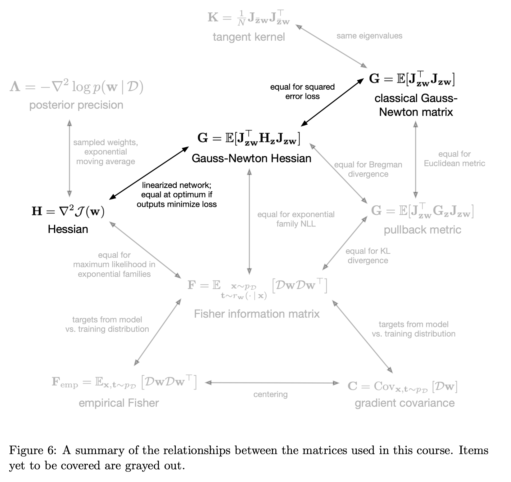 NNTD_chapter_2_fig6