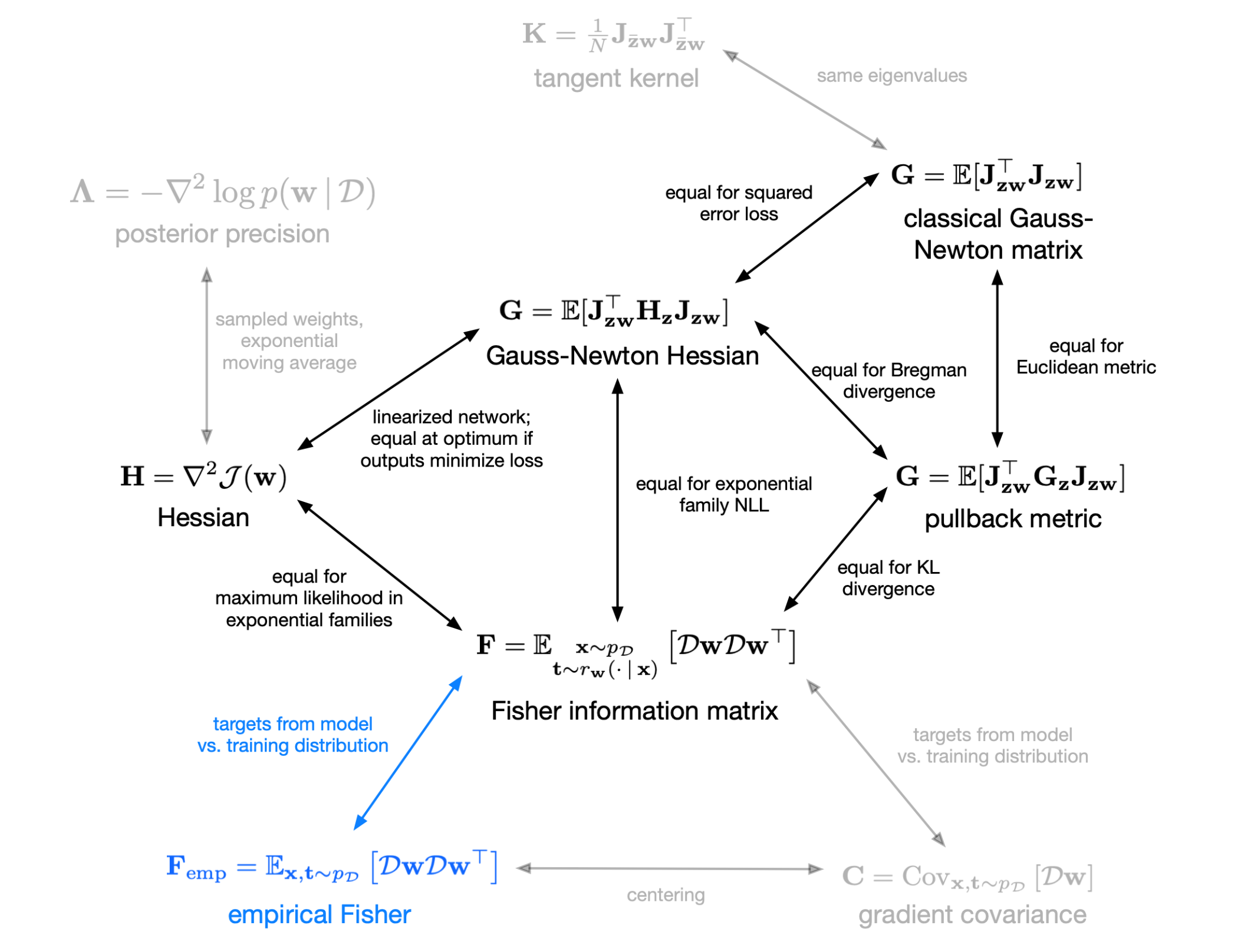 NNTD_chapter_5_fig1