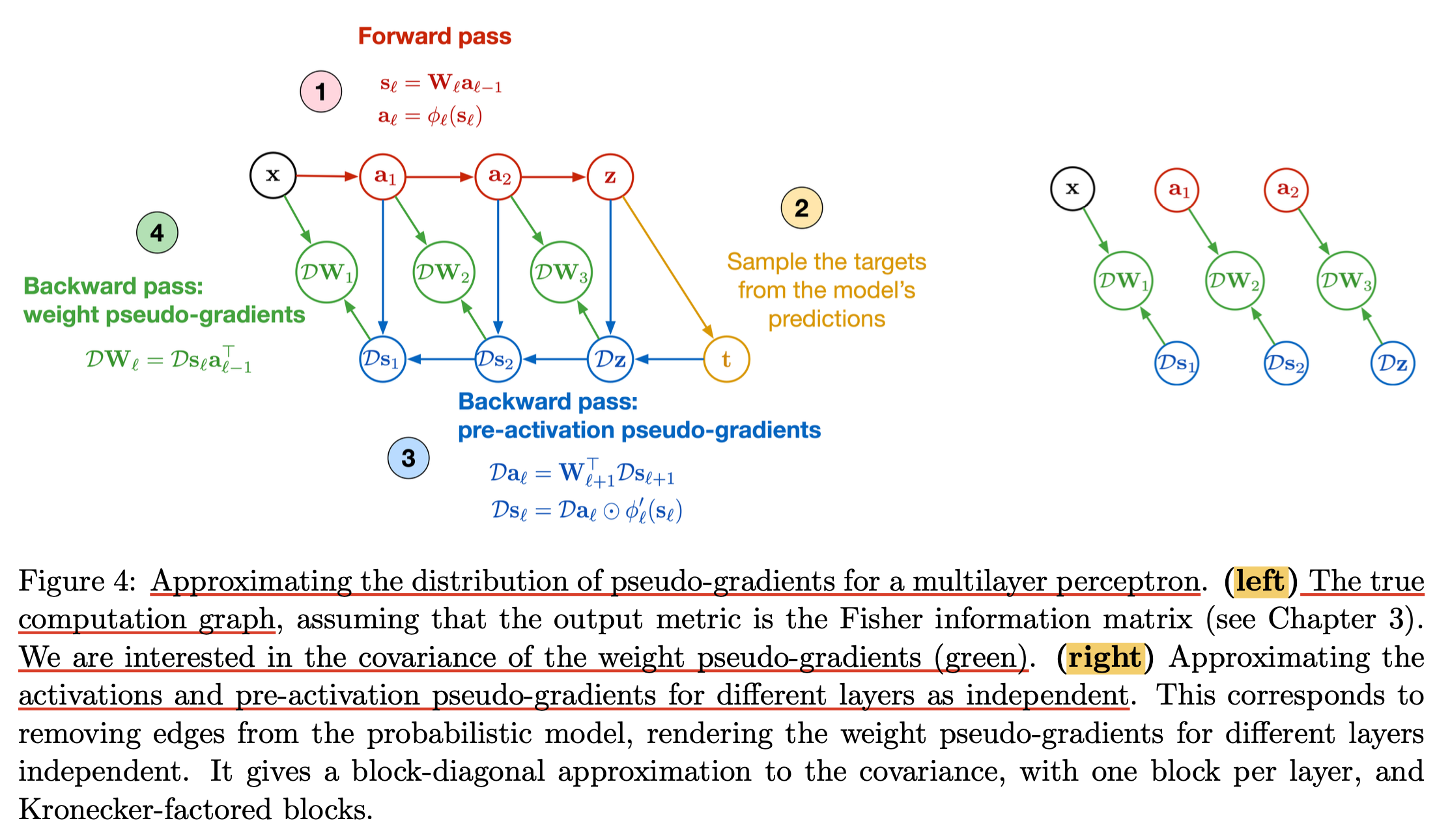 NNTD_chatper_4_kfac_fig3