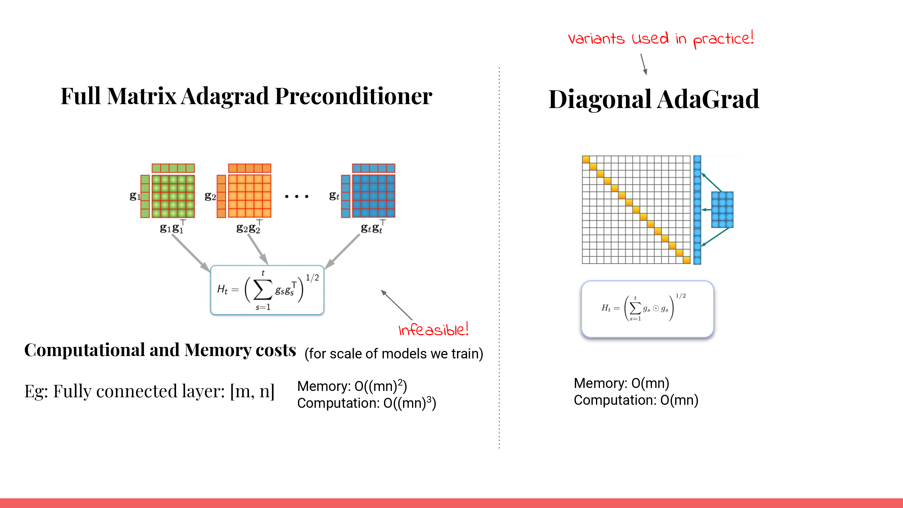 distributed_shampoo_from_rohan_anil_slide_013