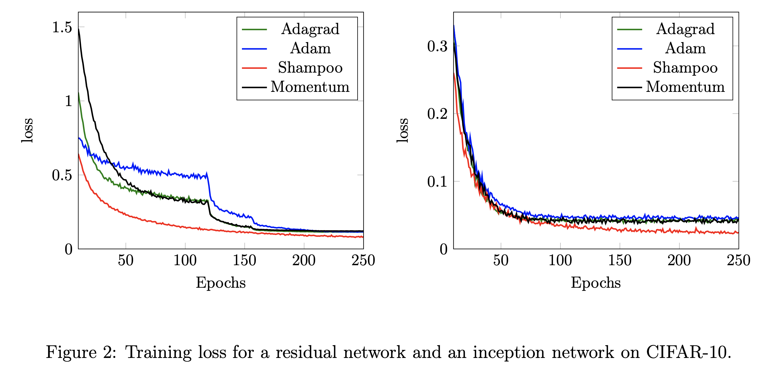 shampoo_paper_fig2