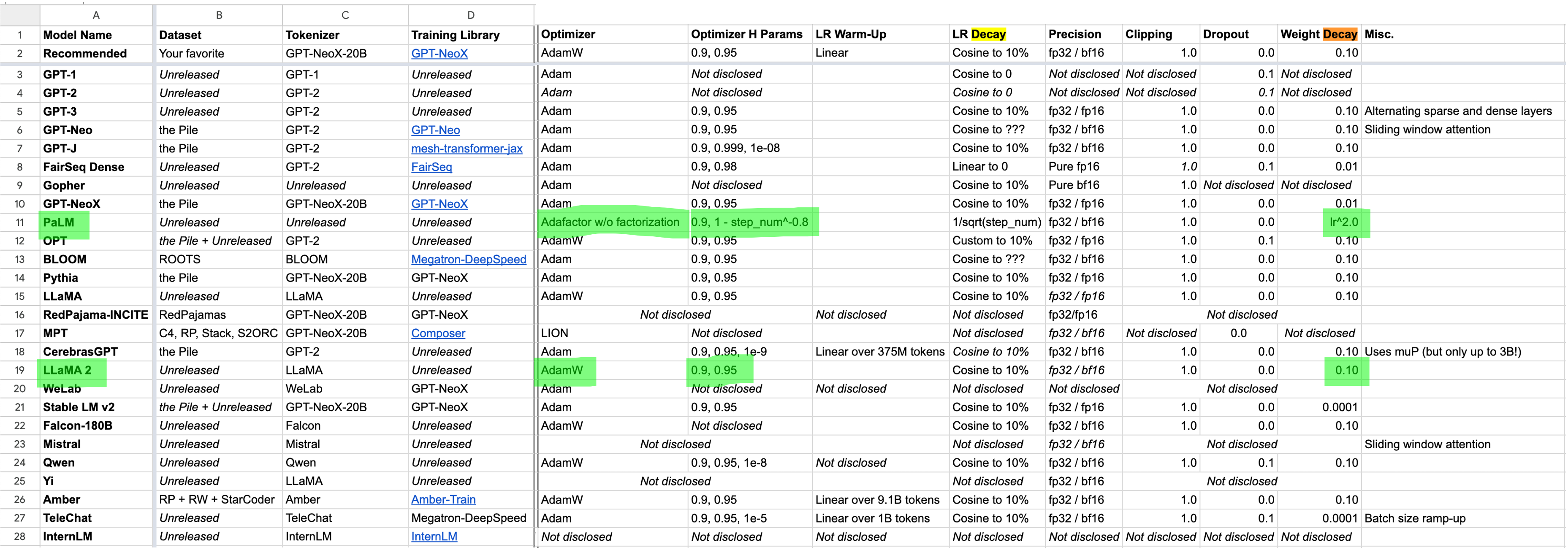 llm_optimizer_hparam_fig1