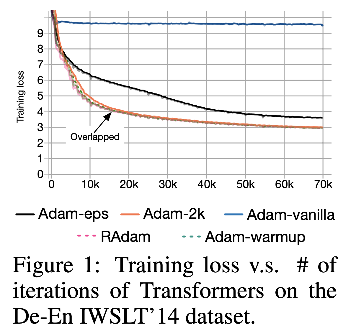 radam_paper_fig1