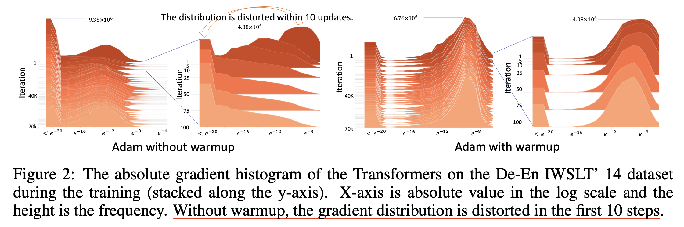 radam_paper_fig2