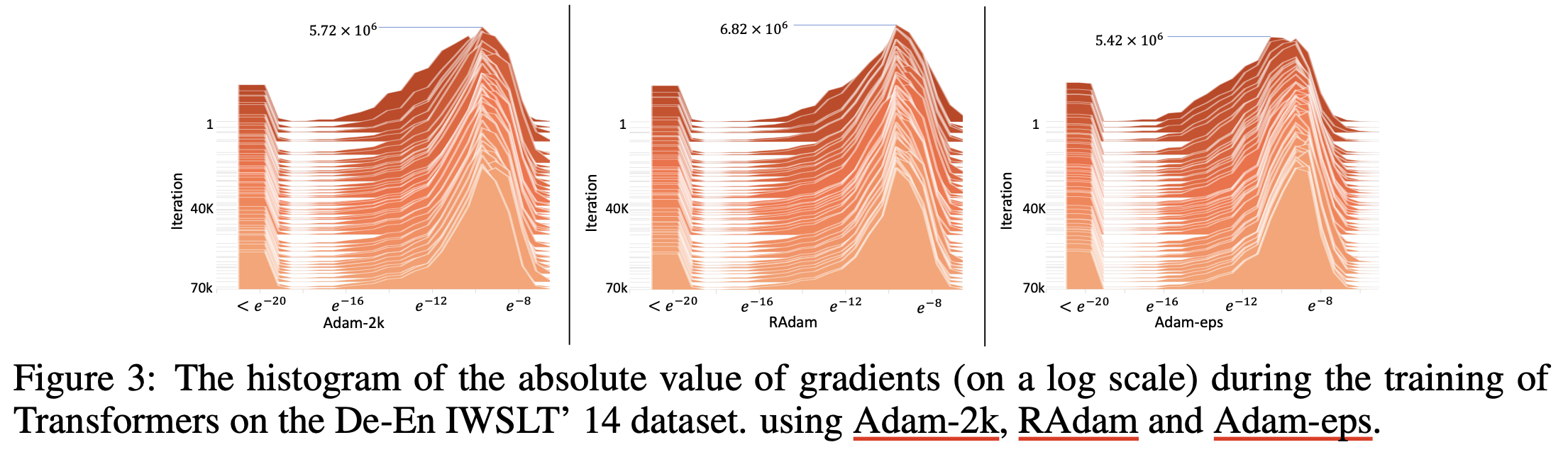 radam_paper_fig3