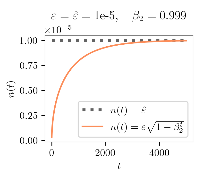 rlhf_adam_pytorch_vs_tf_diff_fig4