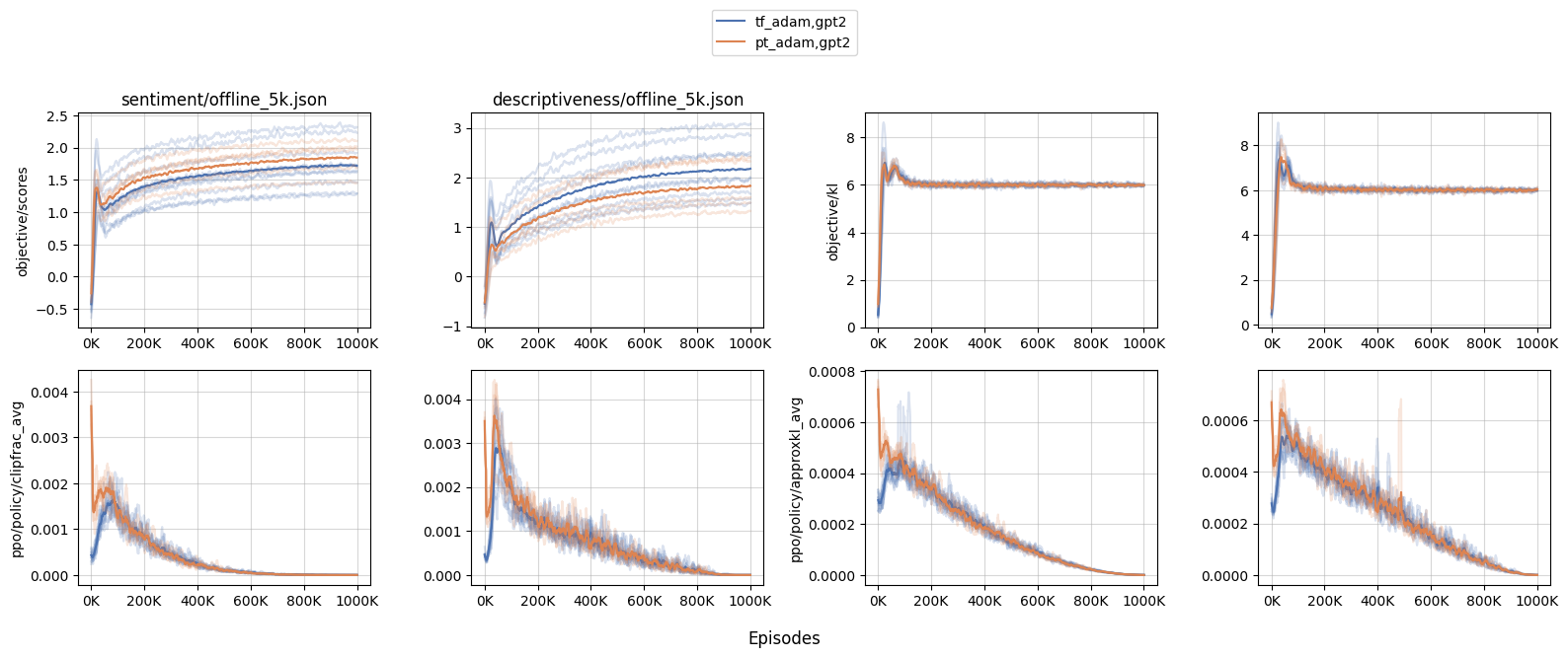 rlhf_adam_pytorch_vs_tf_diff_gpt2