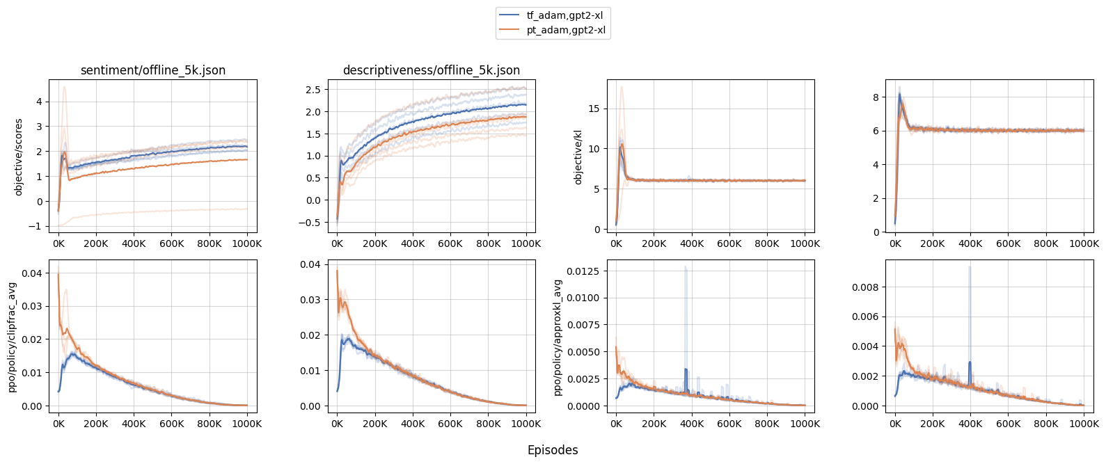 rlhf_adam_pytorch_vs_tf_diff_gpt2_xl