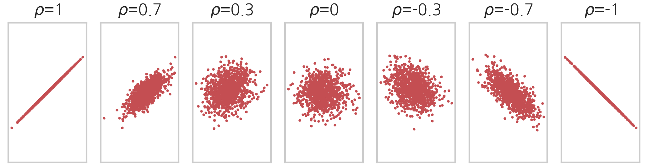 covariances